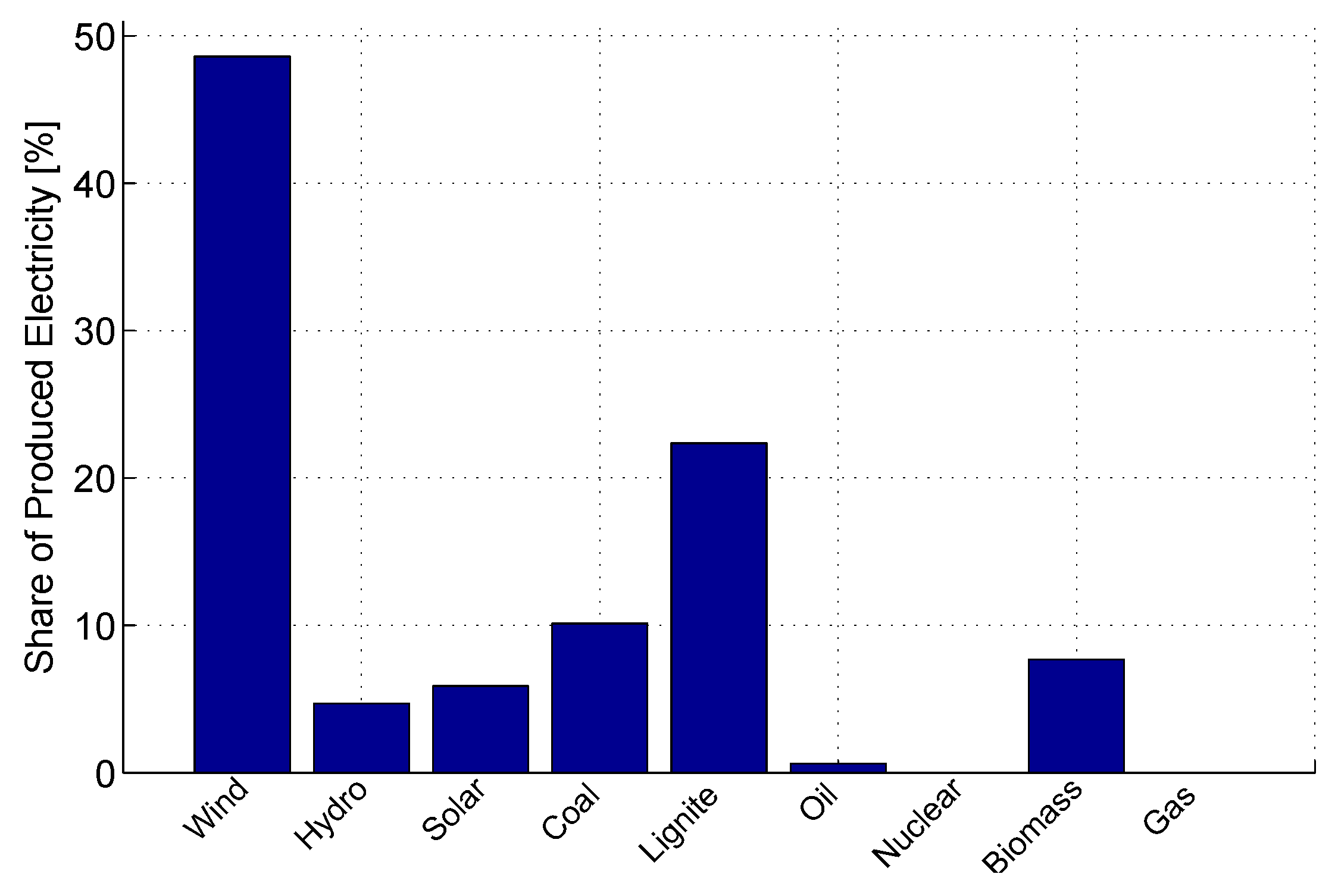 Energies 08 12424 g006