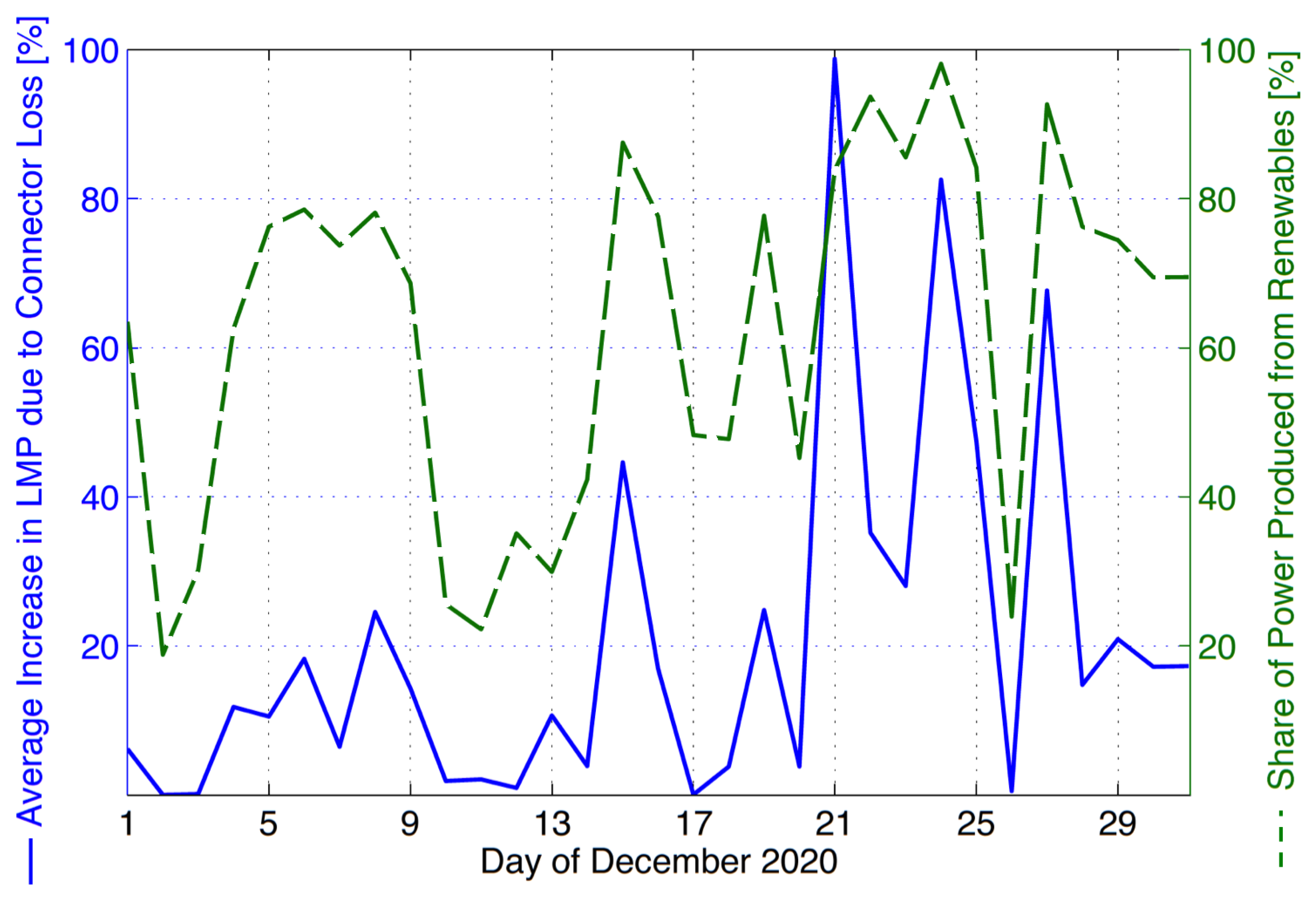 Energies 08 12424 g012