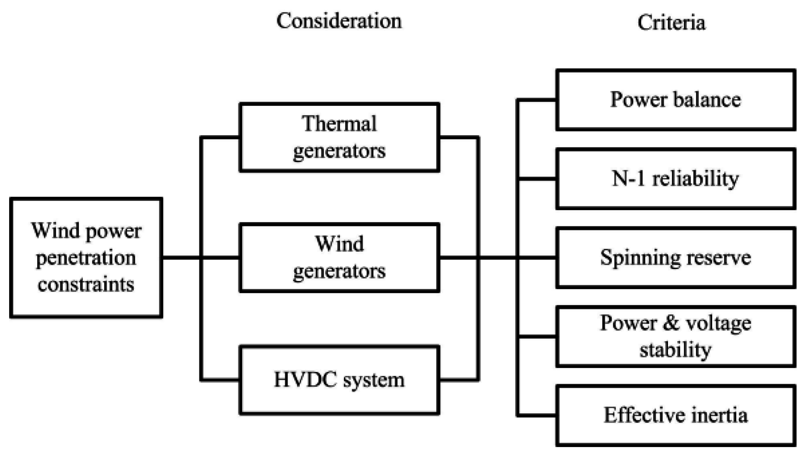 Energies 08 12425 g001