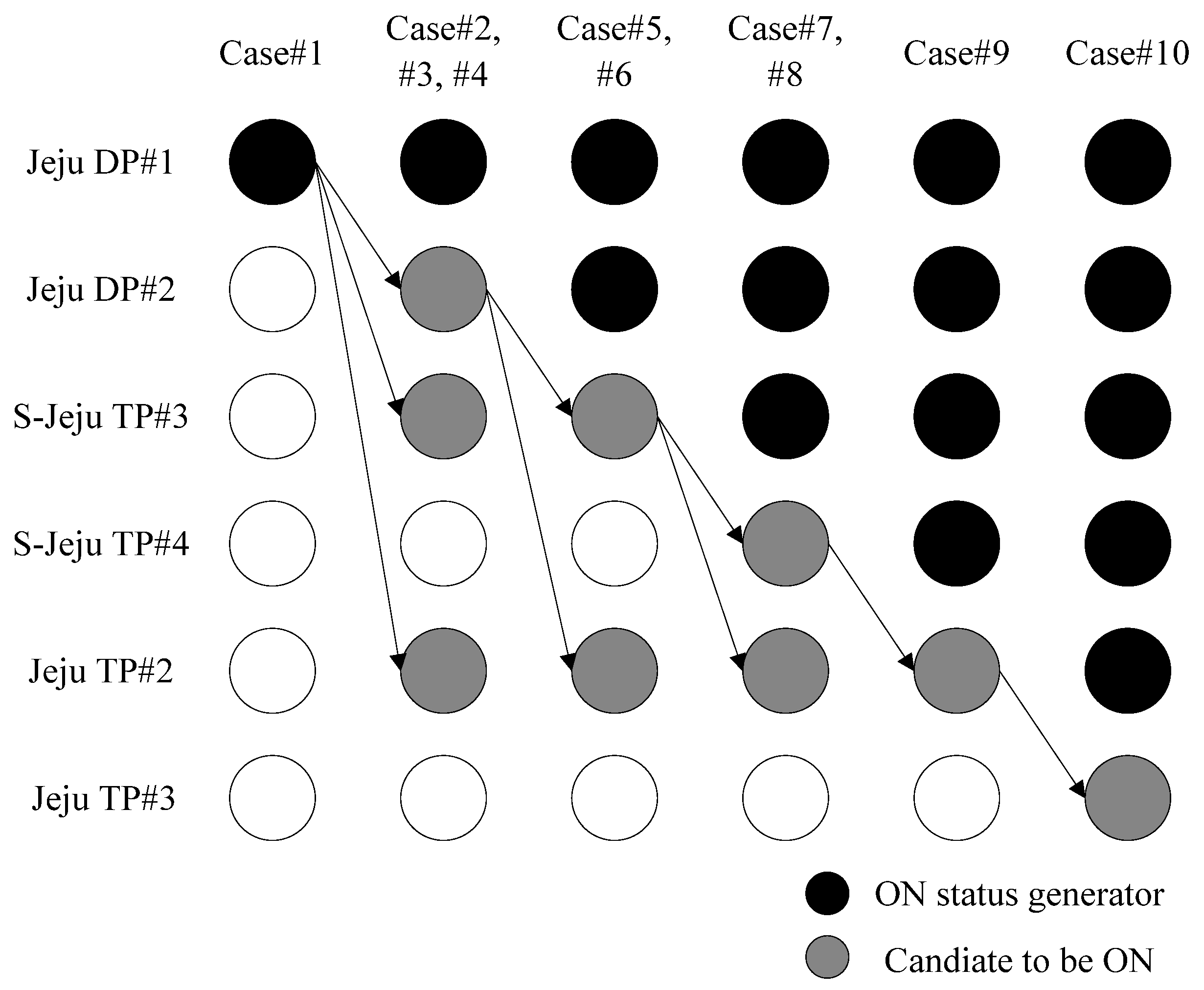 Energies 08 12425 g005