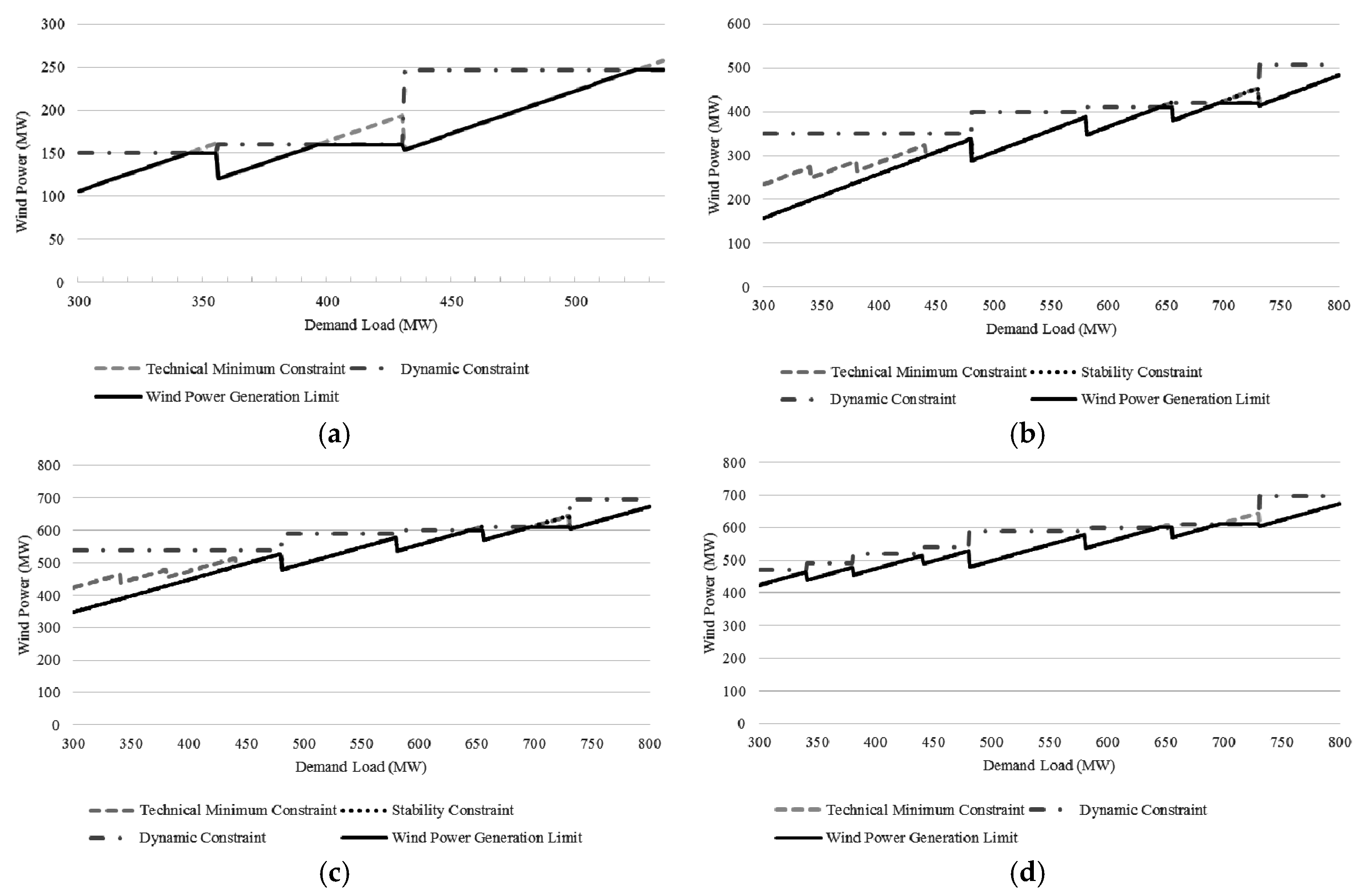 Energies 08 12425 g007
