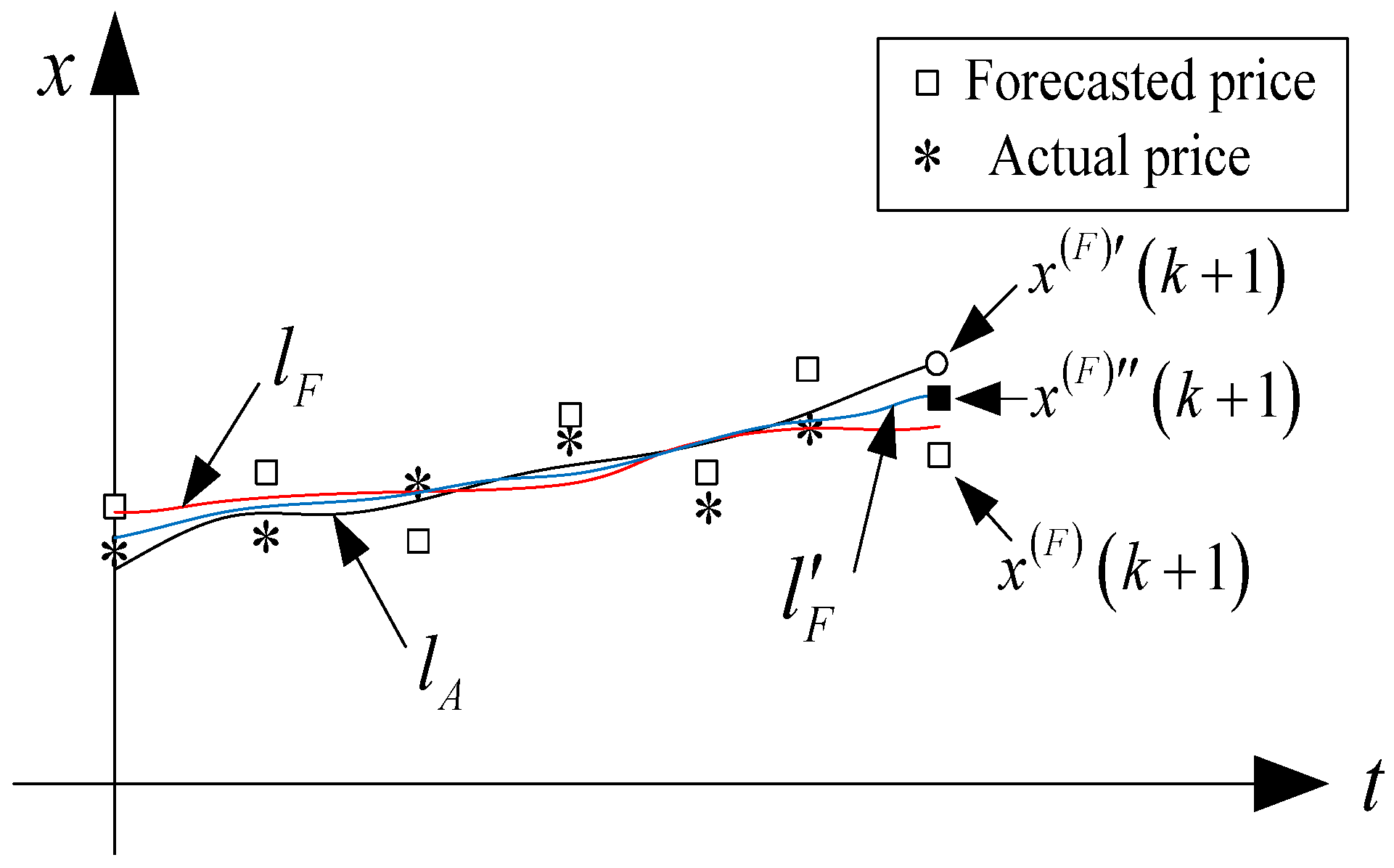 Energies 08 12427 g004 1024