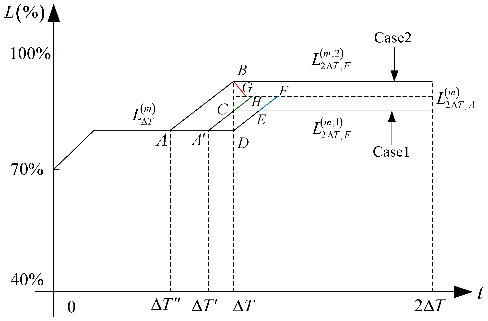 Energies 08 12427 g006 1024