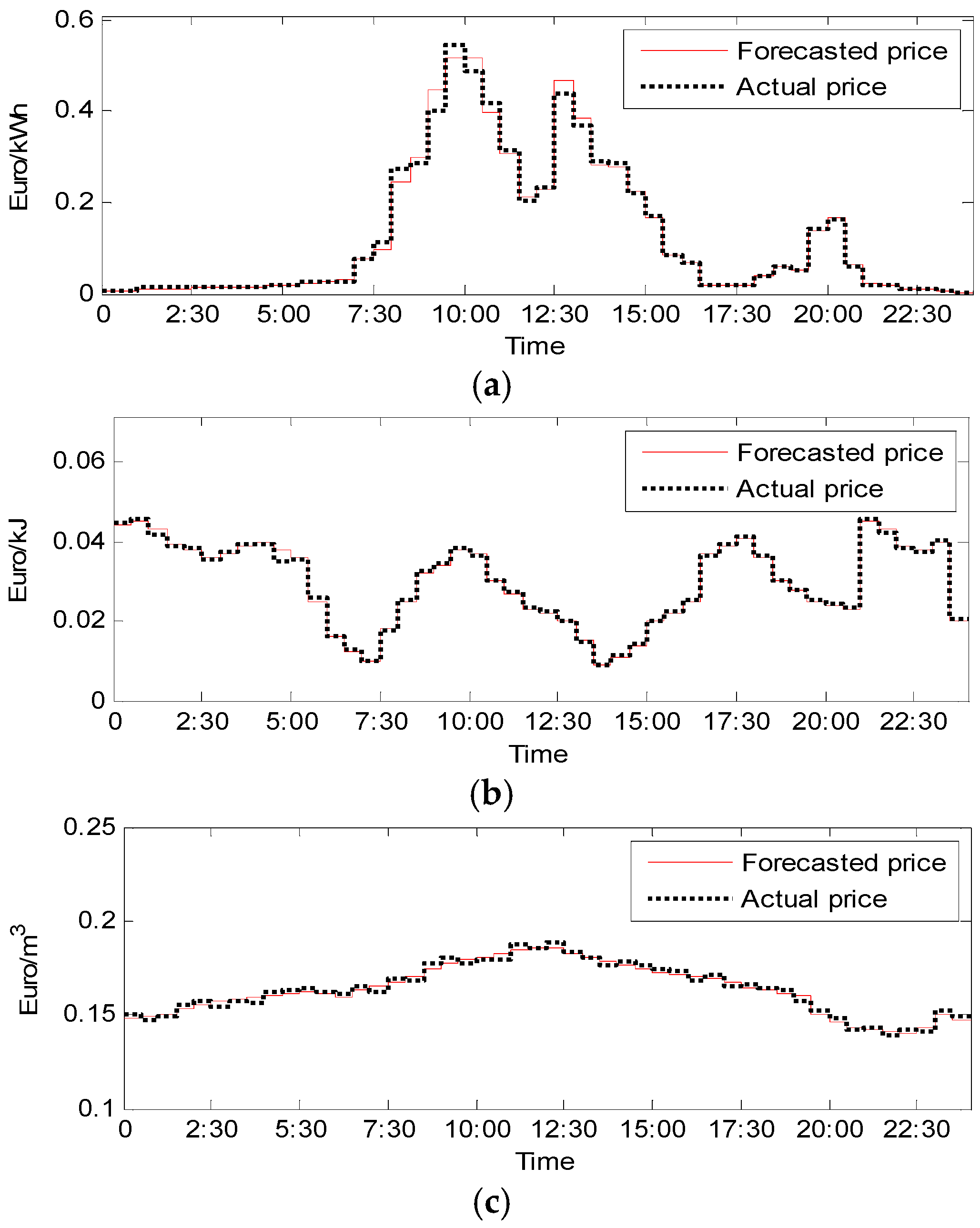 Energies 08 12427 g007 1024