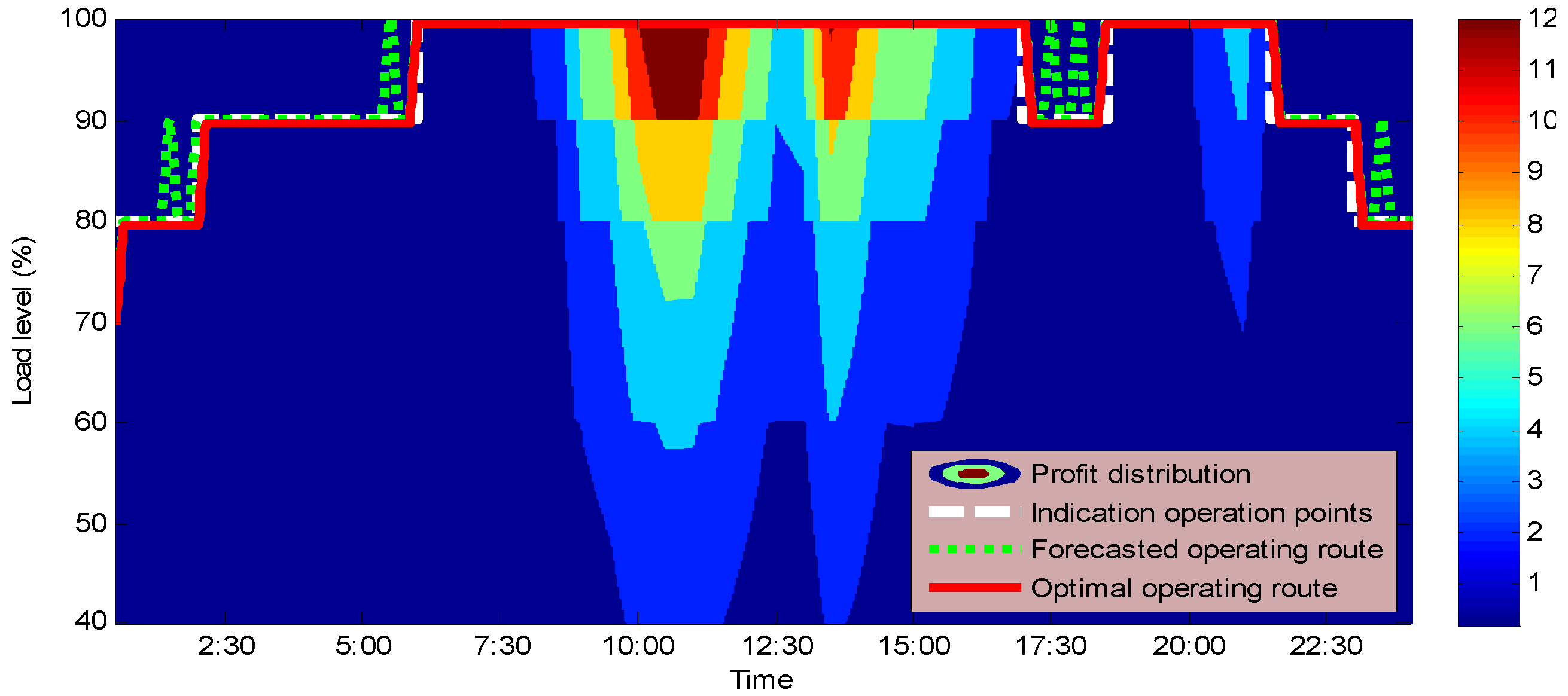 Energies 08 12427 g008 1024