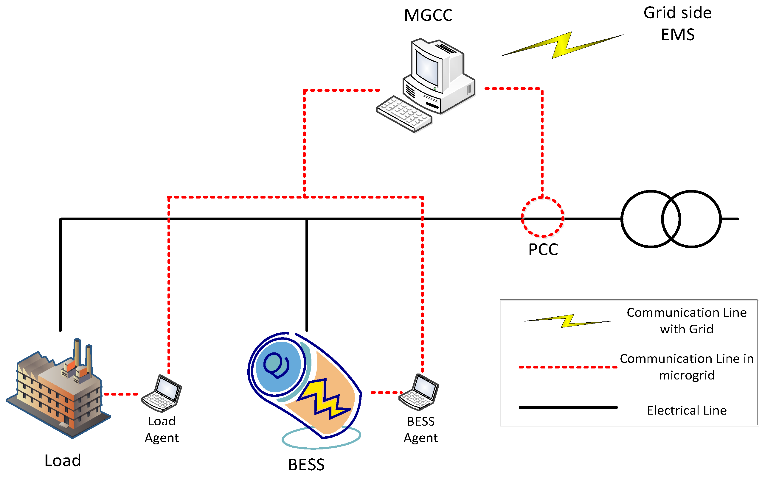 Energies 08 12430 g001 1024