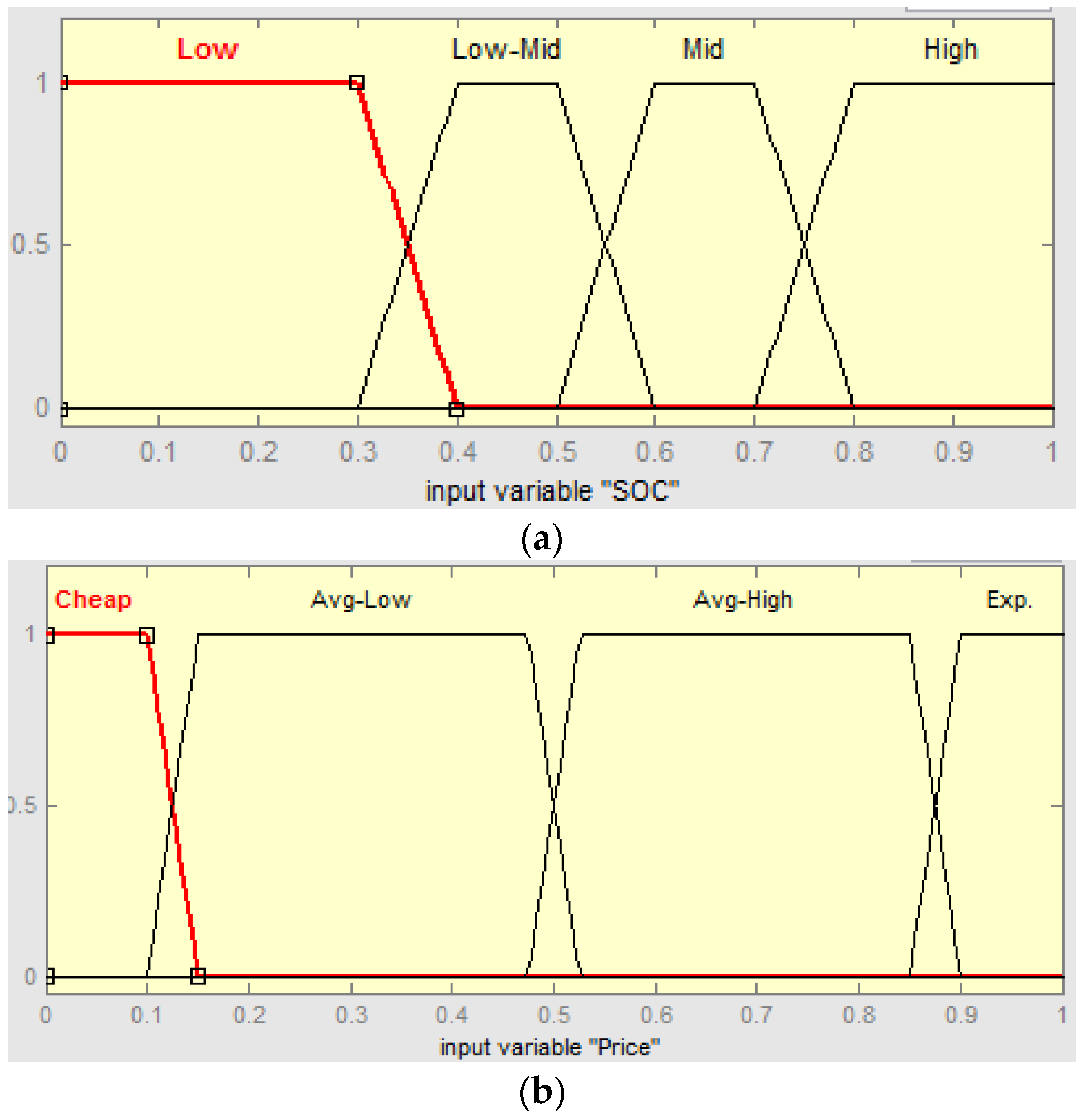 Energies 08 12430 g002a 1024