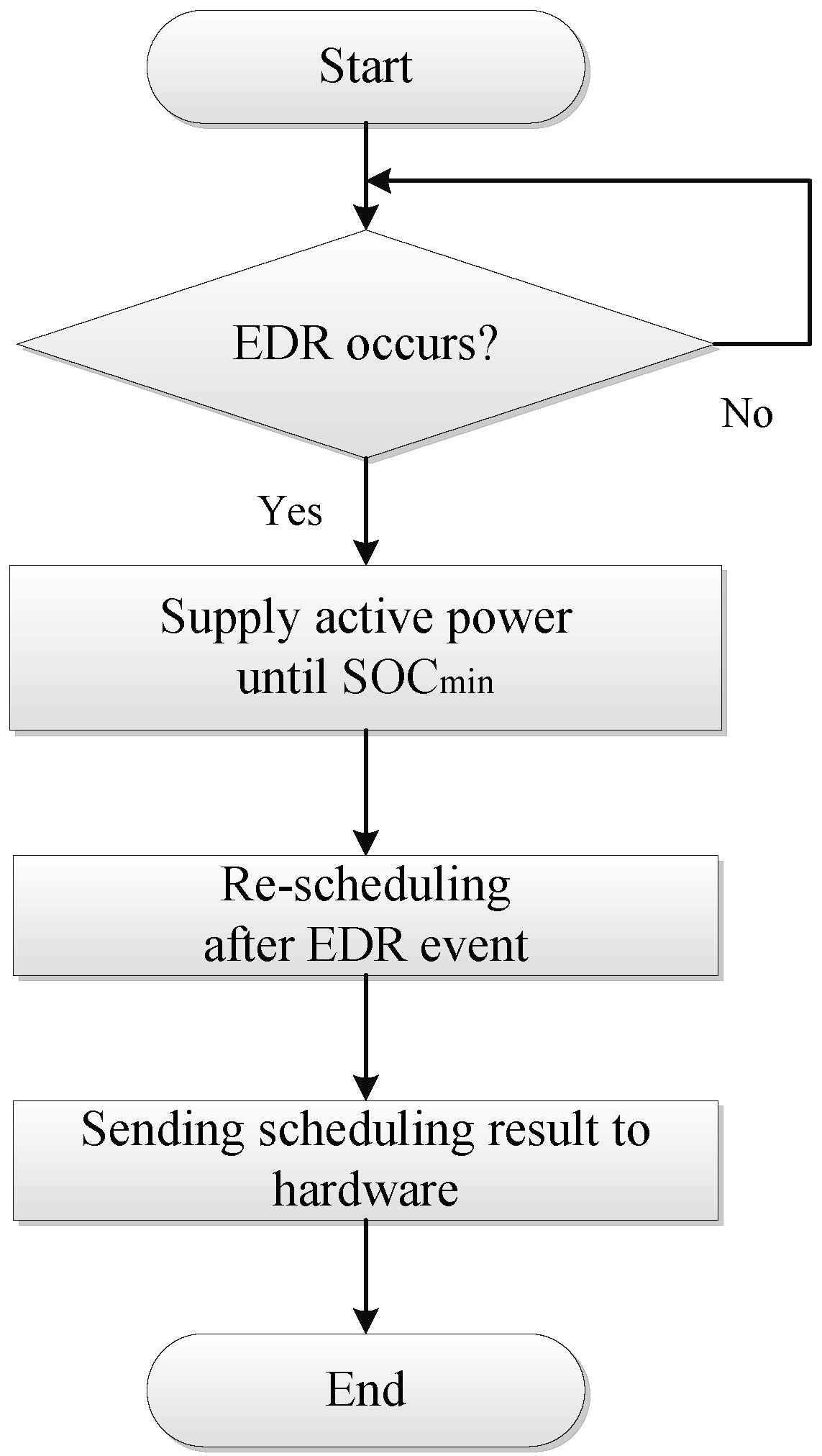 Energies 08 12430 g004 1024