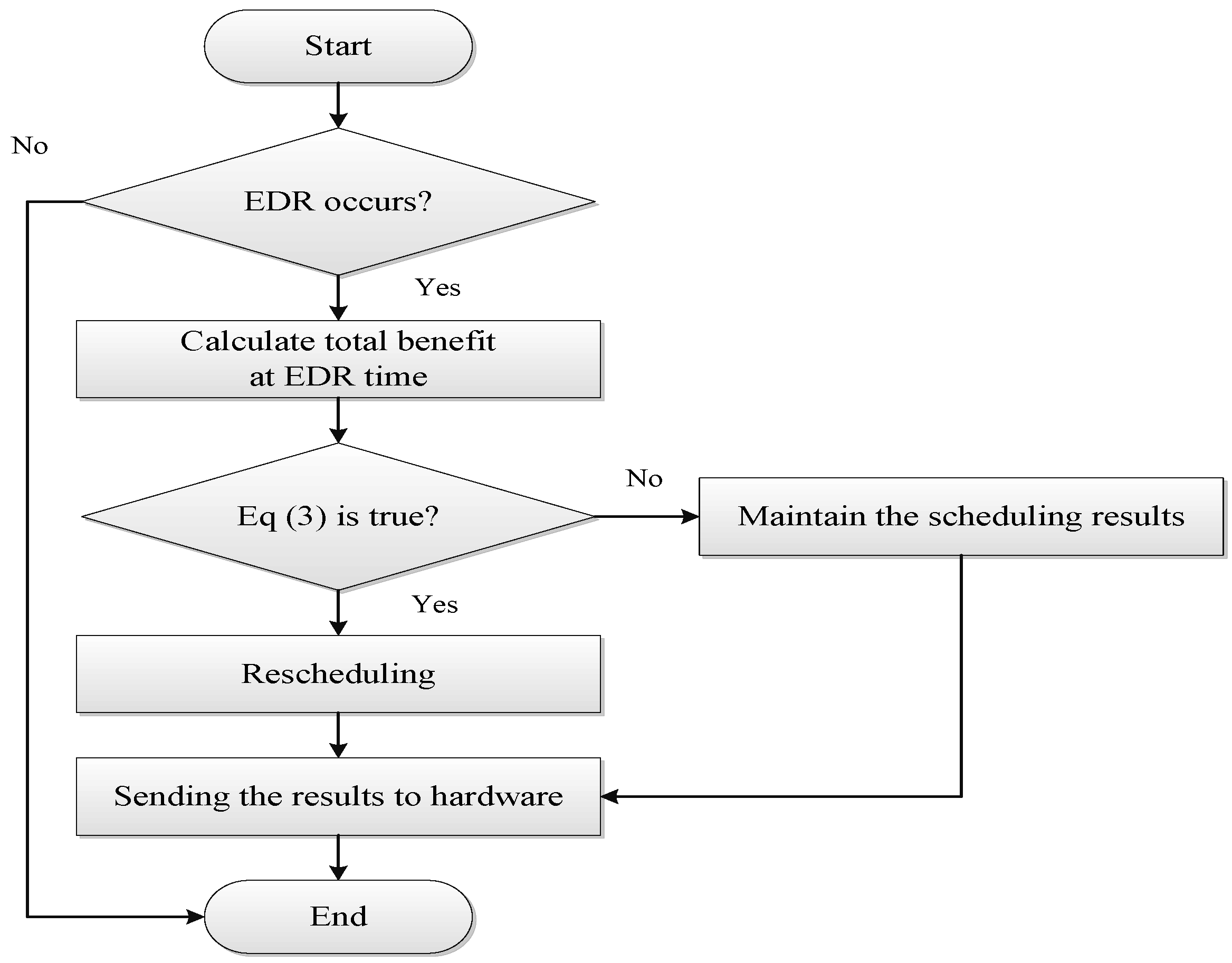 Energies 08 12430 g006 1024