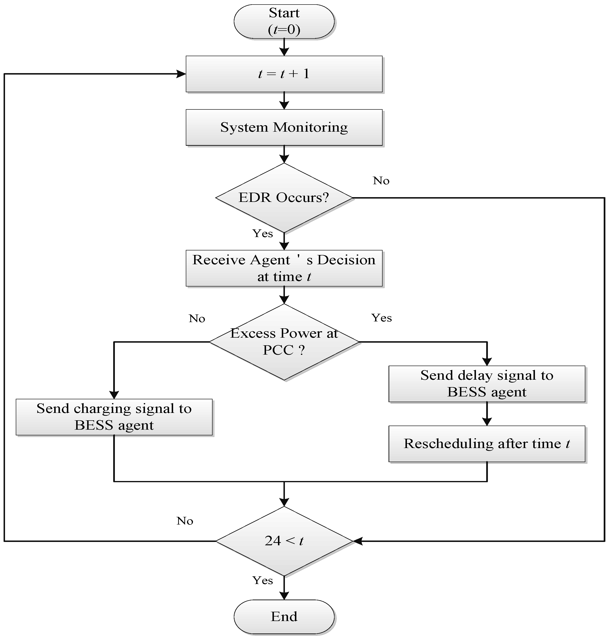 Energies 08 12430 g007 1024