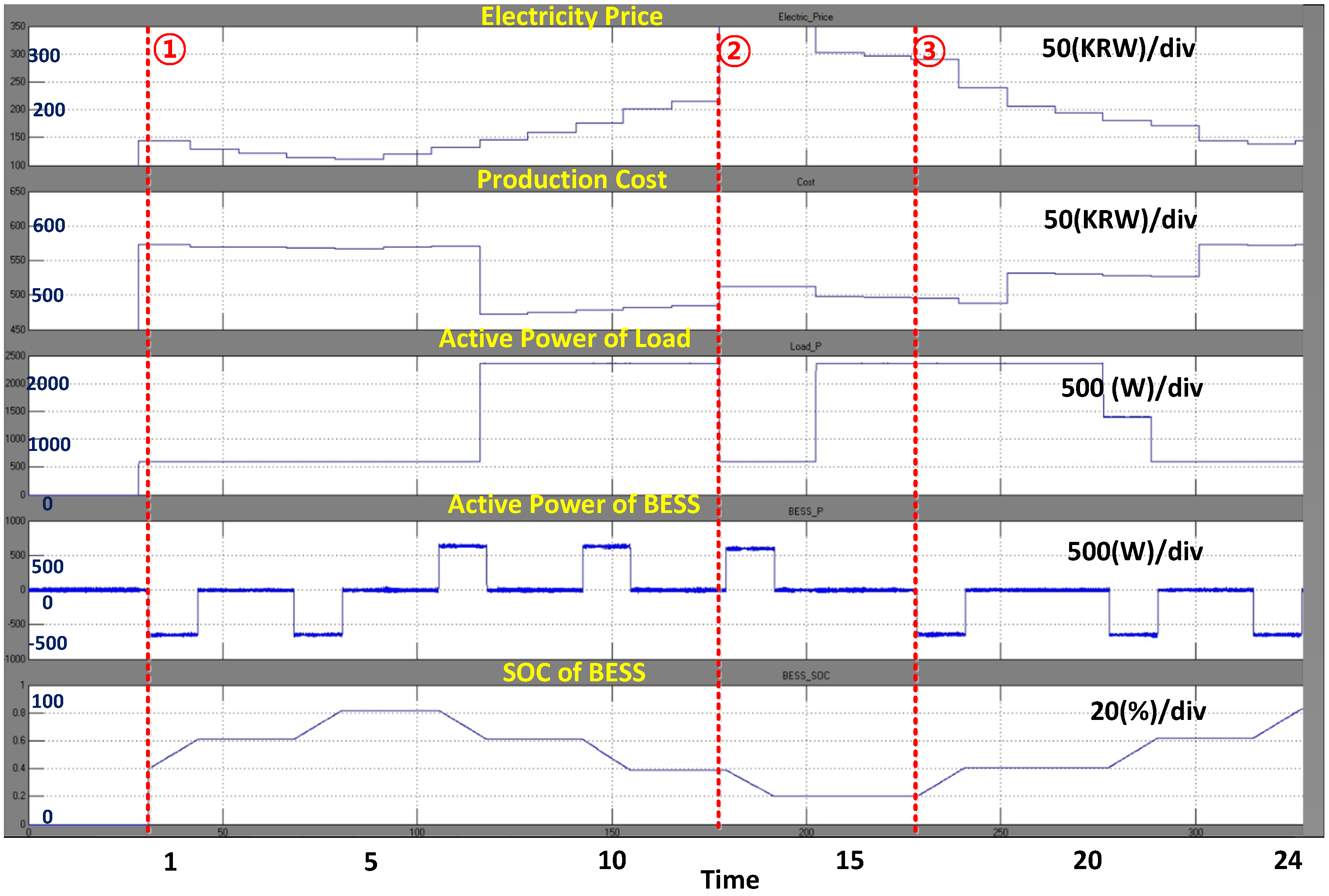 Energies 08 12430 g010 1024