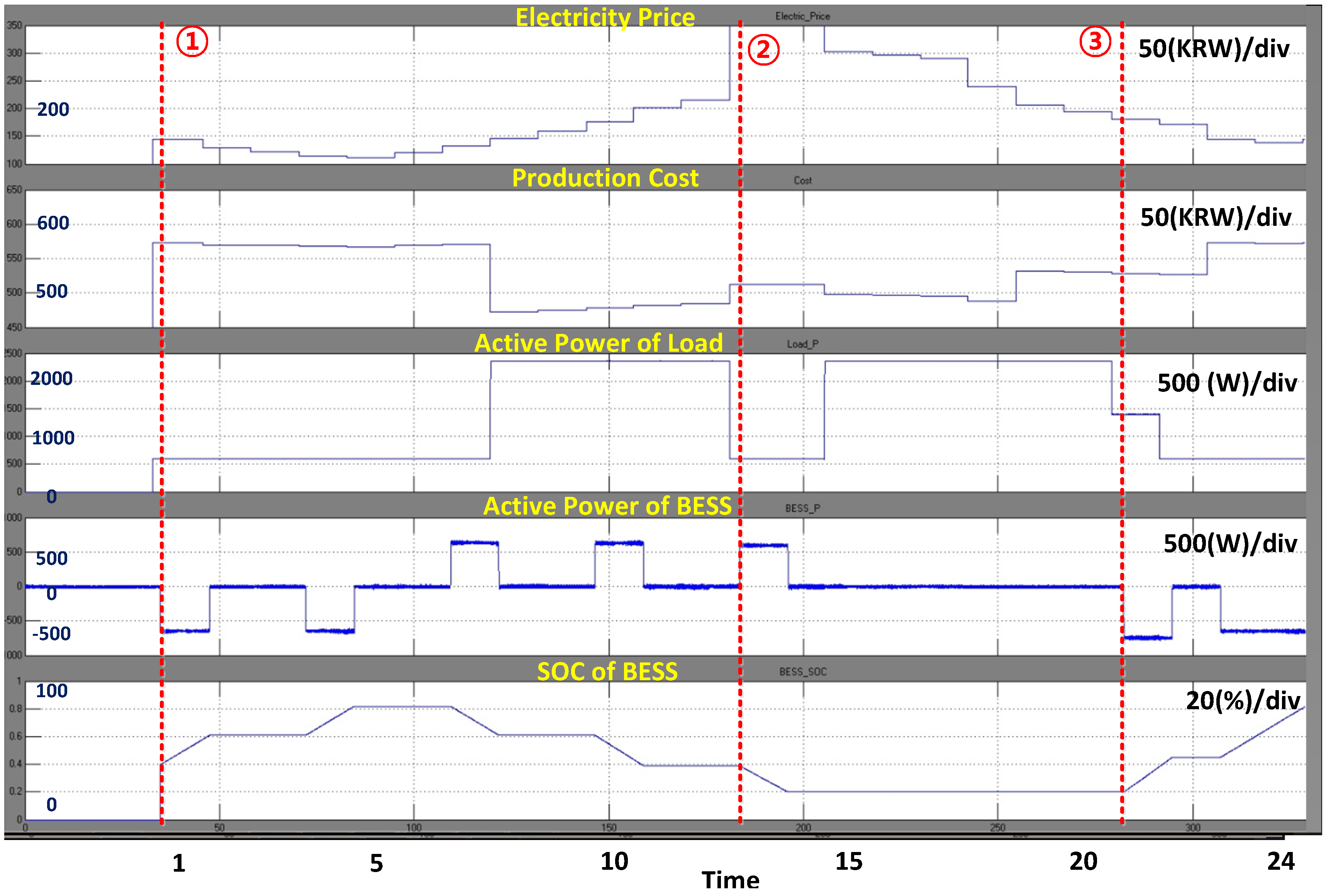 Energies 08 12430 g012 1024