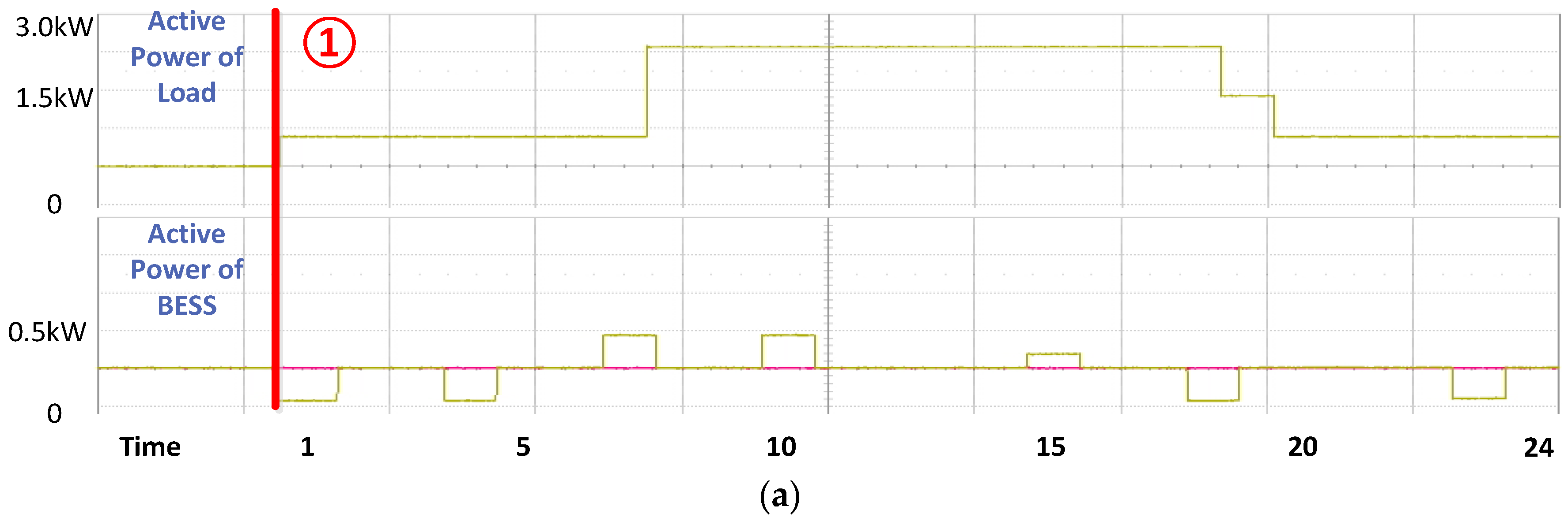 Energies 08 12430 g015a 1024