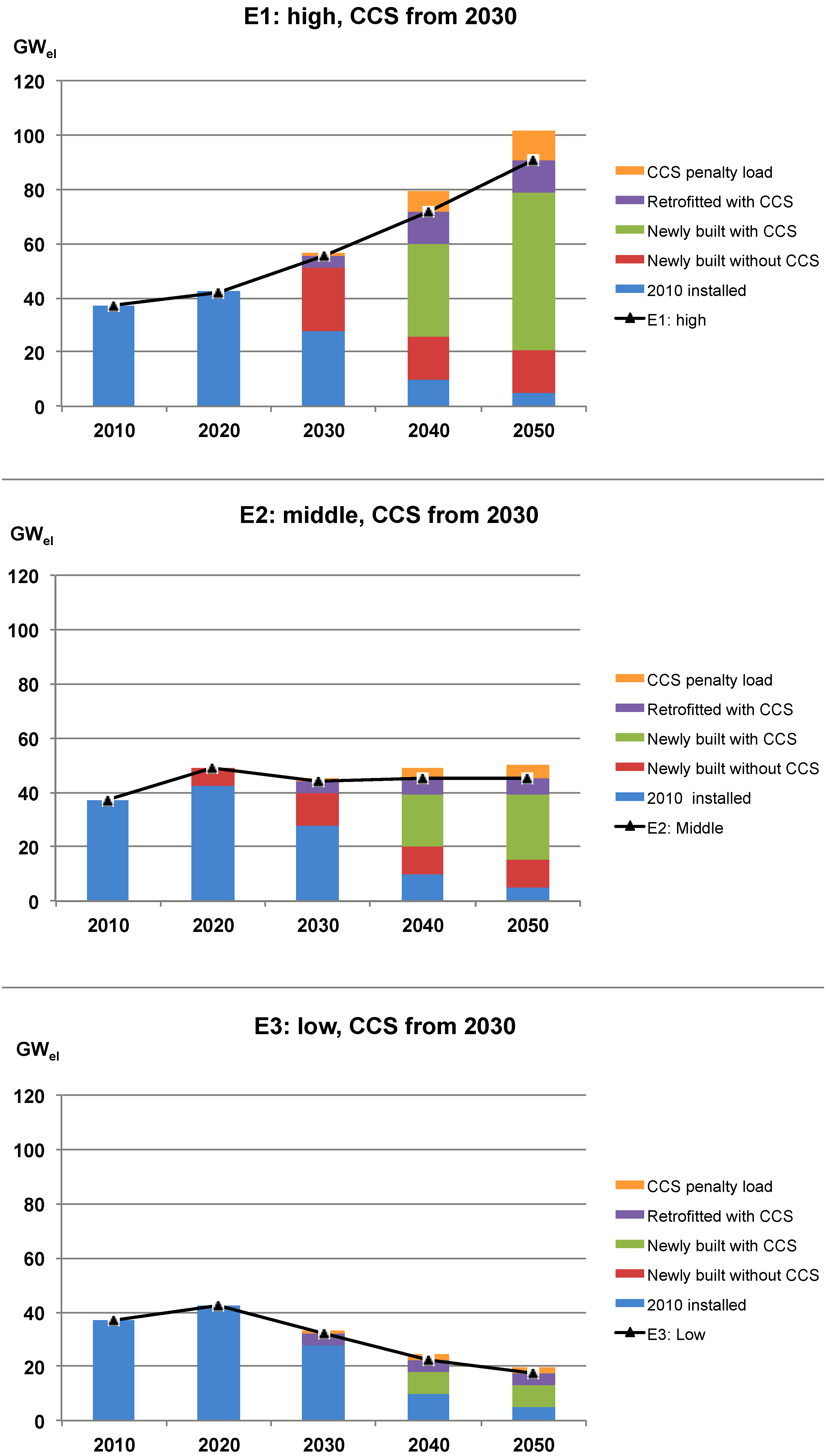 Energies 08 12432 g002