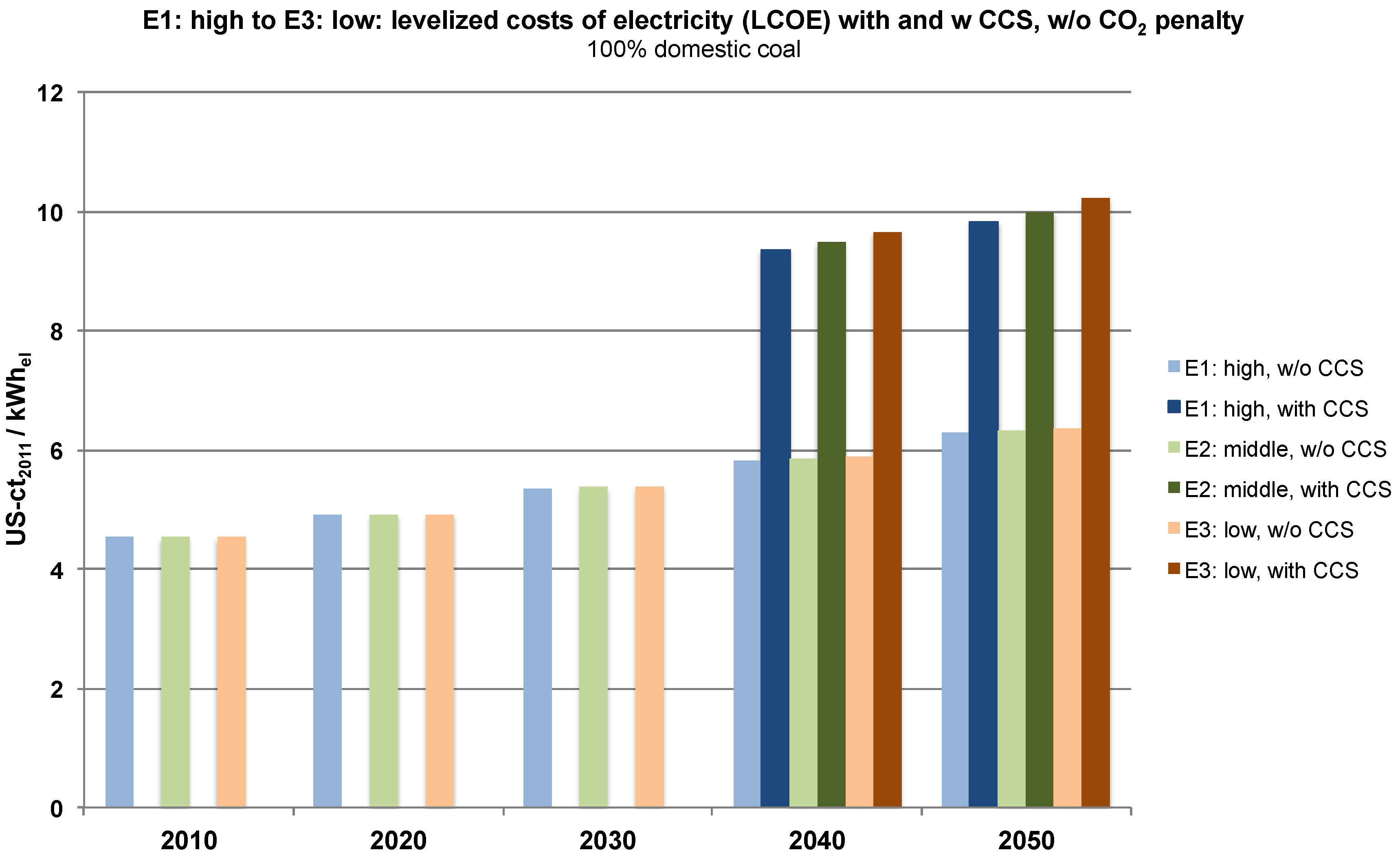 Energies 08 12432 g004