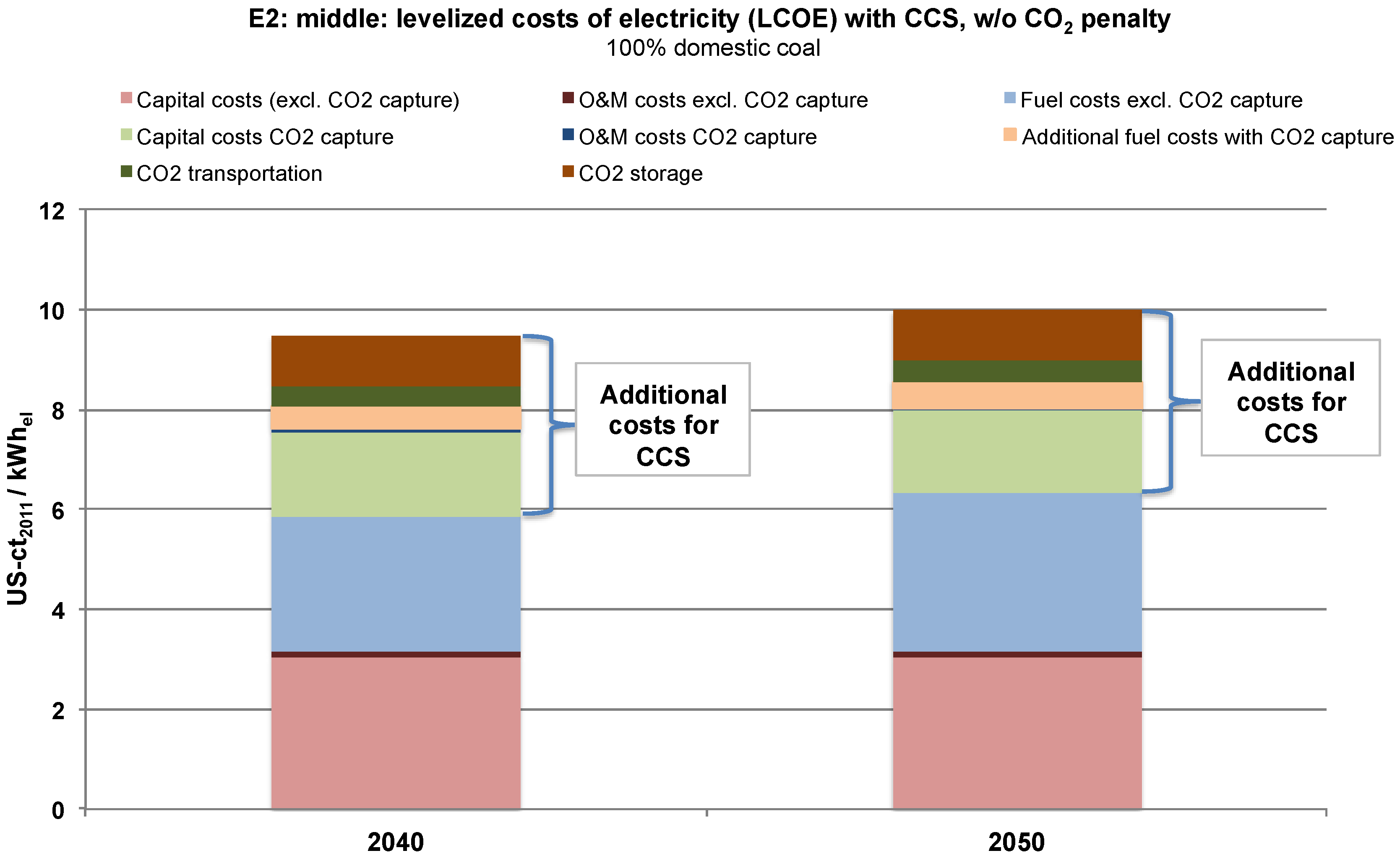 Energies 08 12432 g005