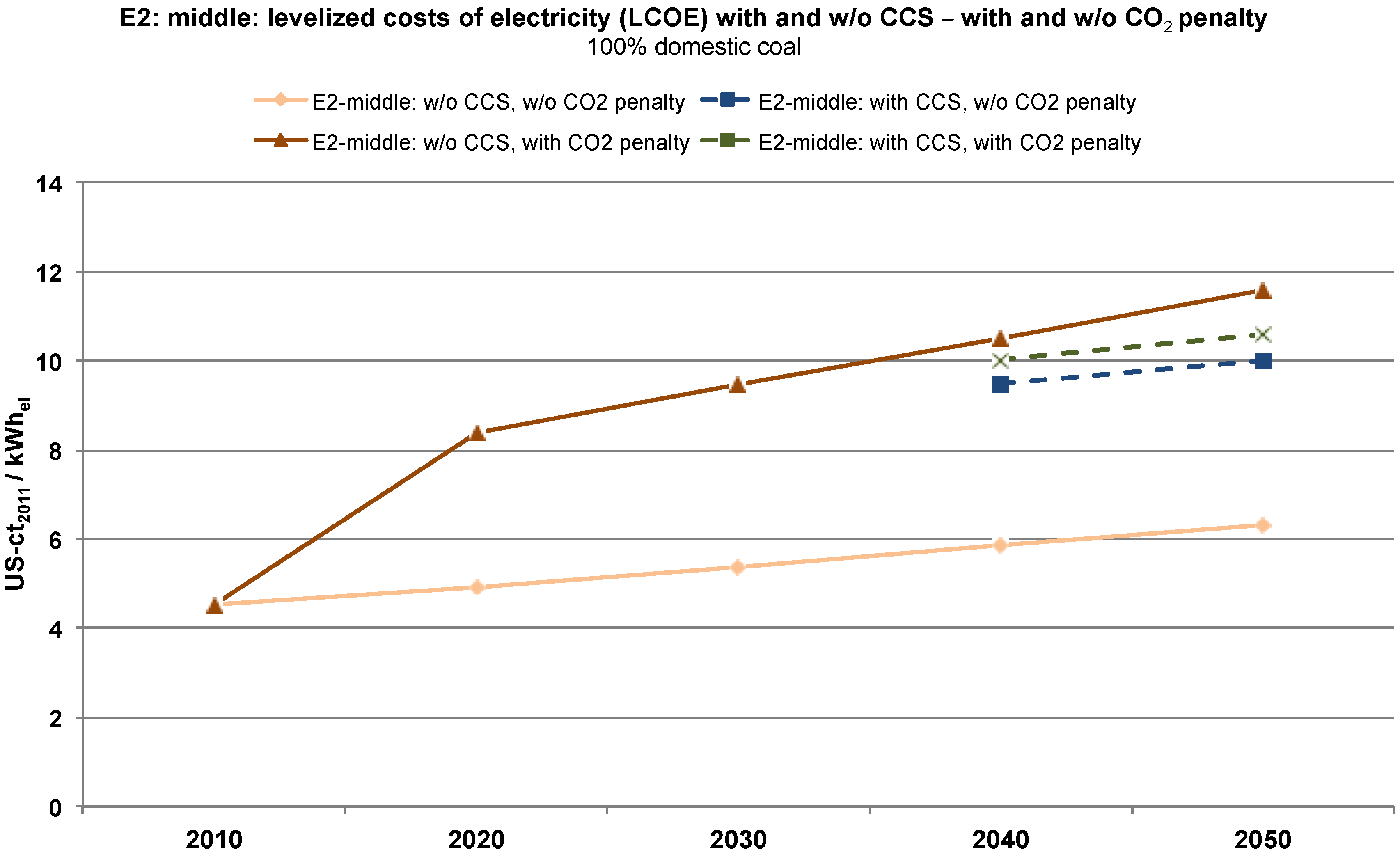 Energies 08 12432 g006