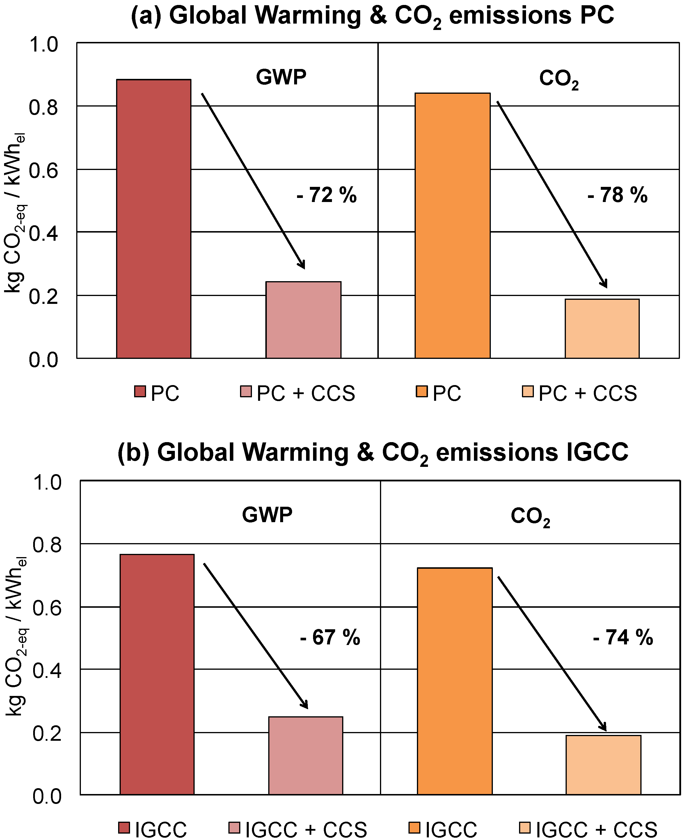 Energies 08 12432 g007