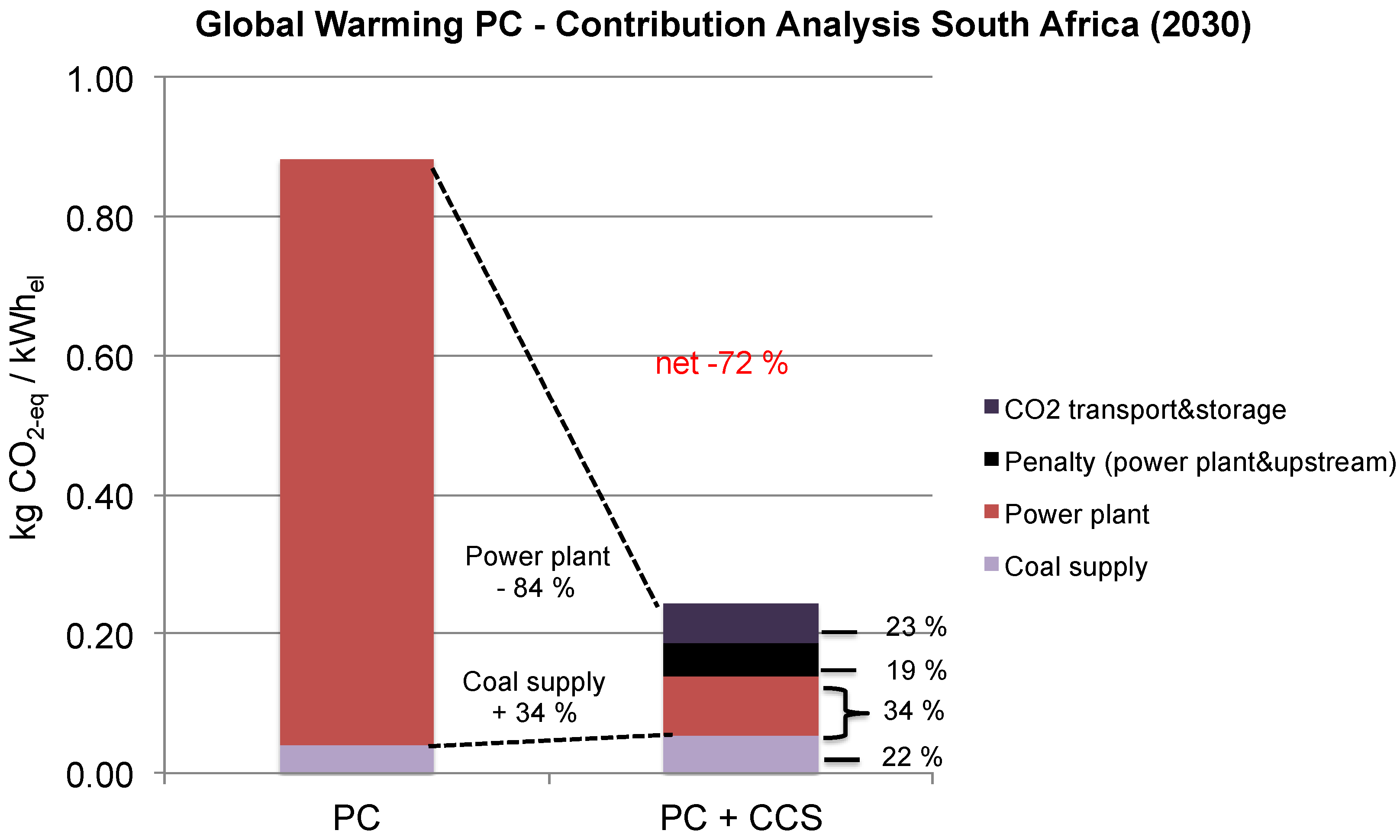 Energies 08 12432 g008