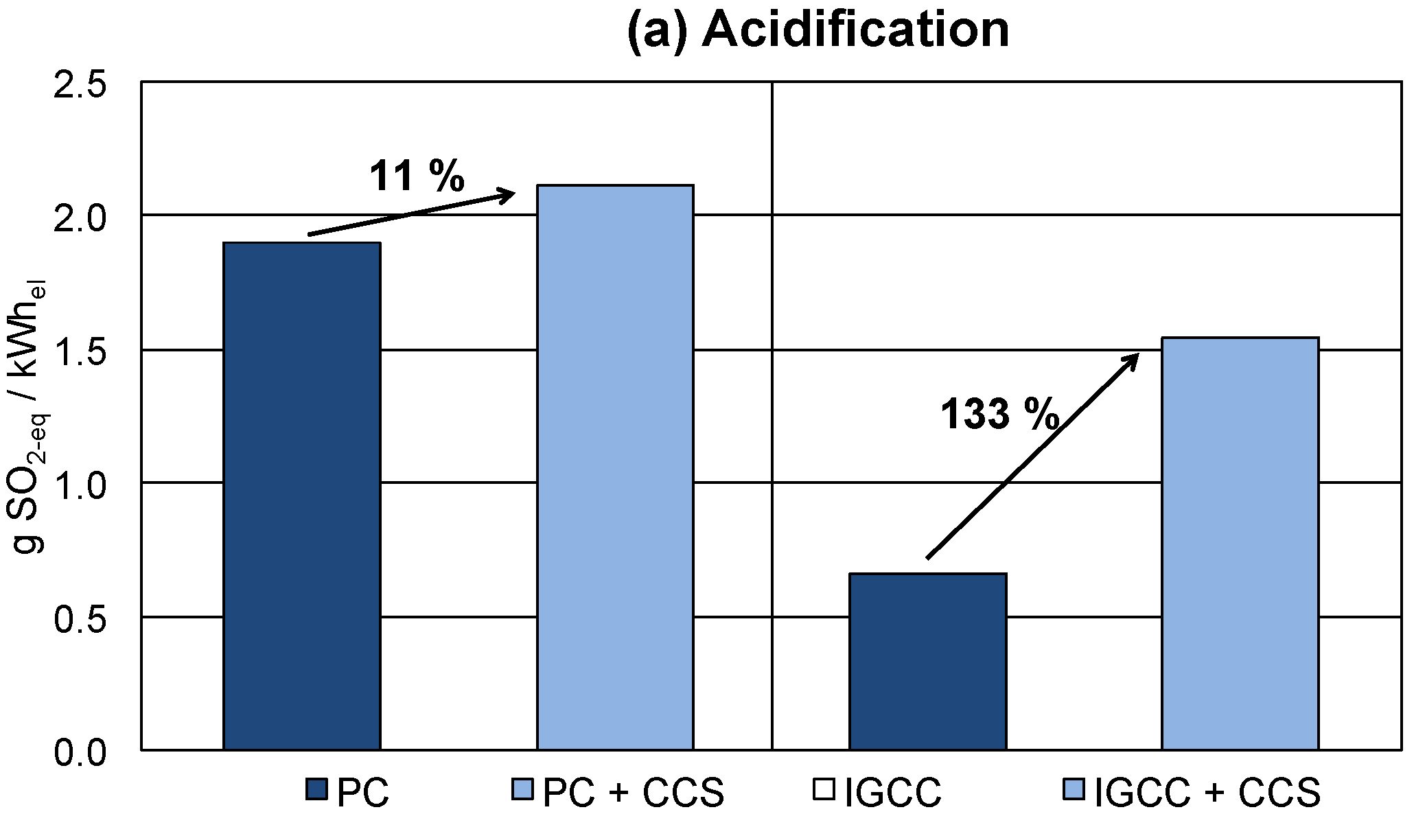 Energies 08 12432 g009a