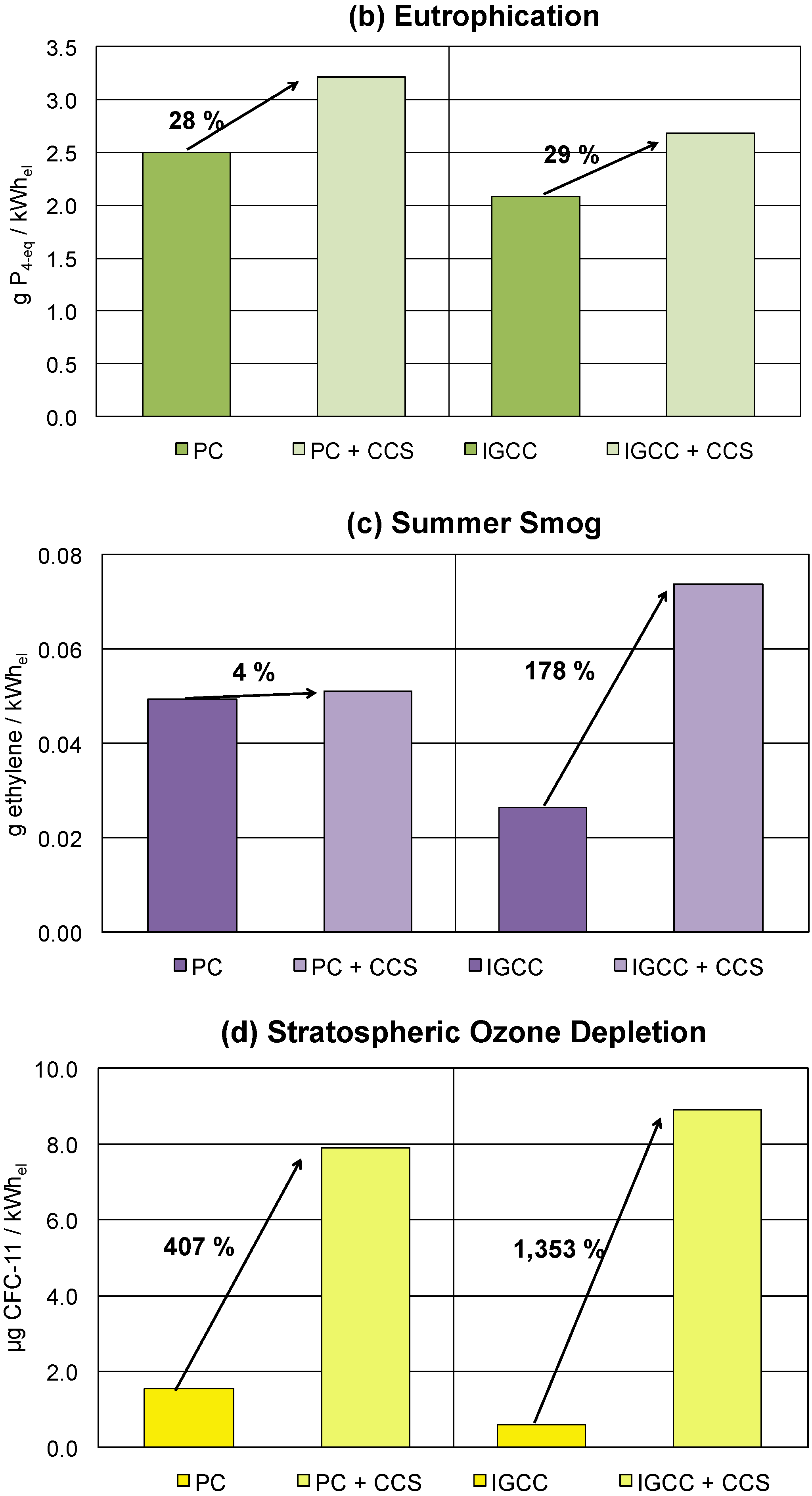 Energies 08 12432 g009b