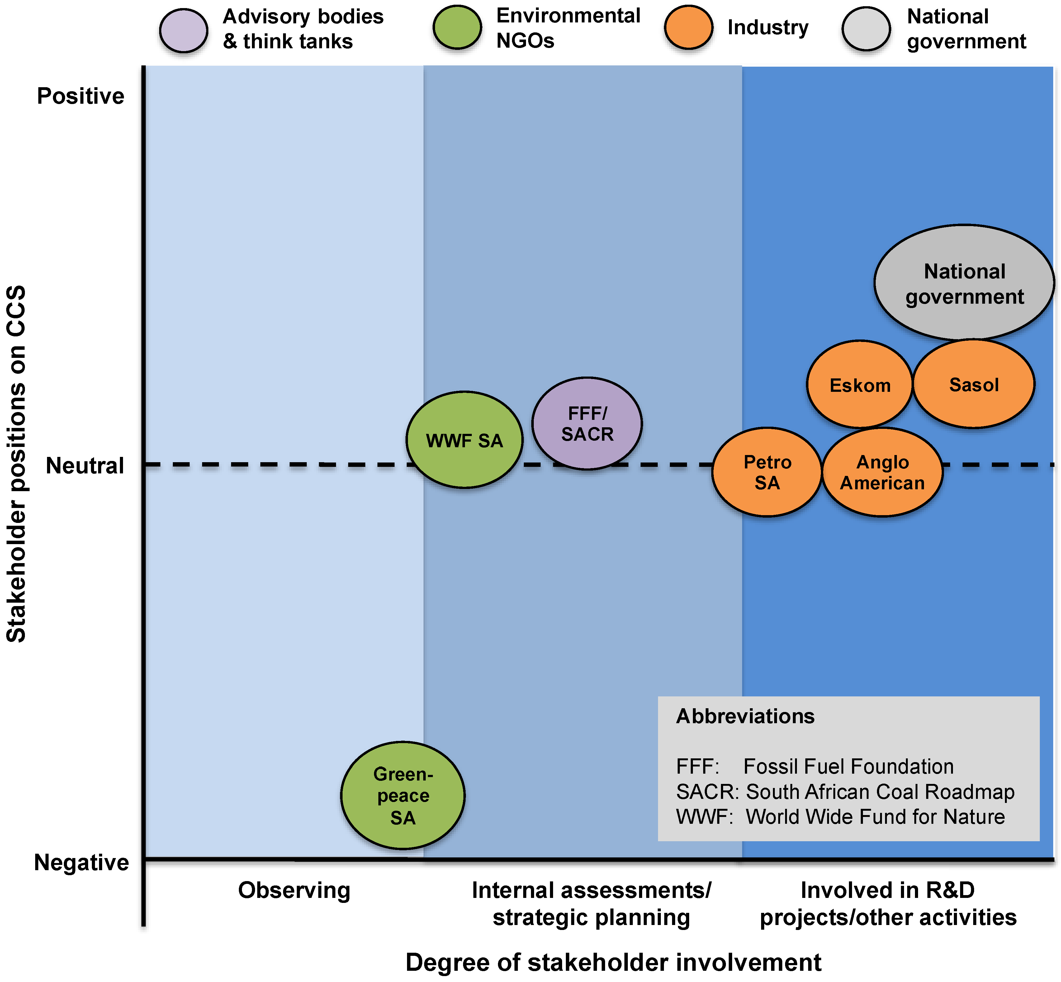 Energies 08 12432 g010
