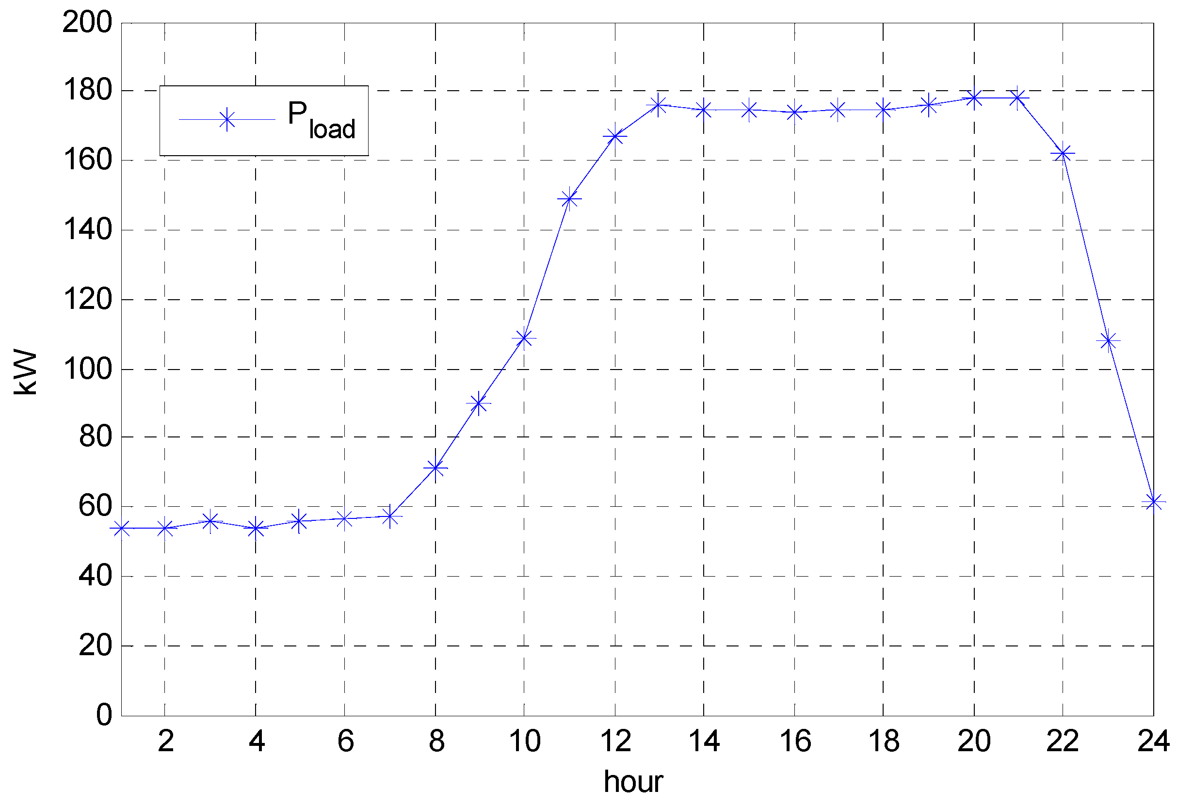 Energies 09 00005 g006