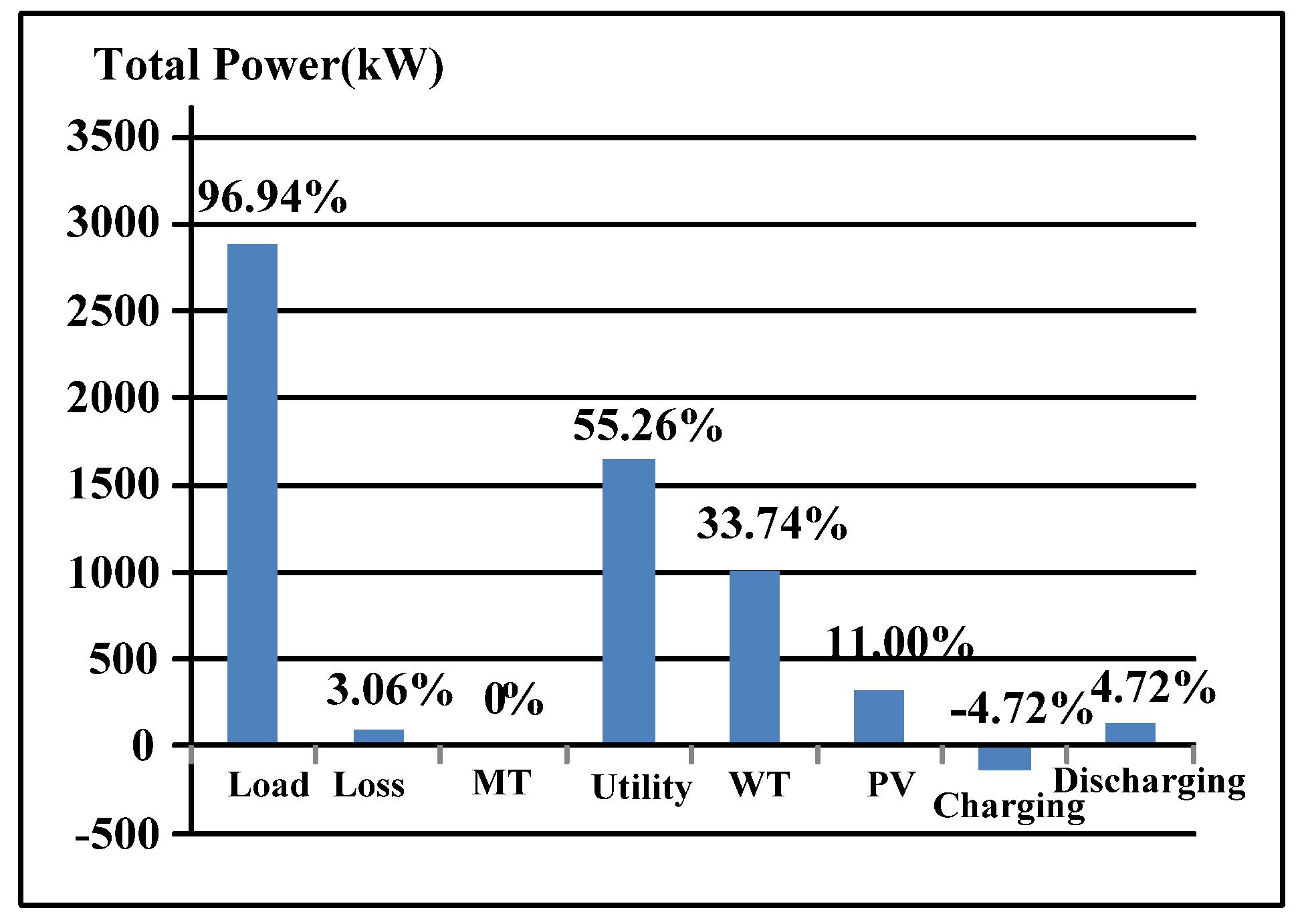 Energies 09 00005 g009