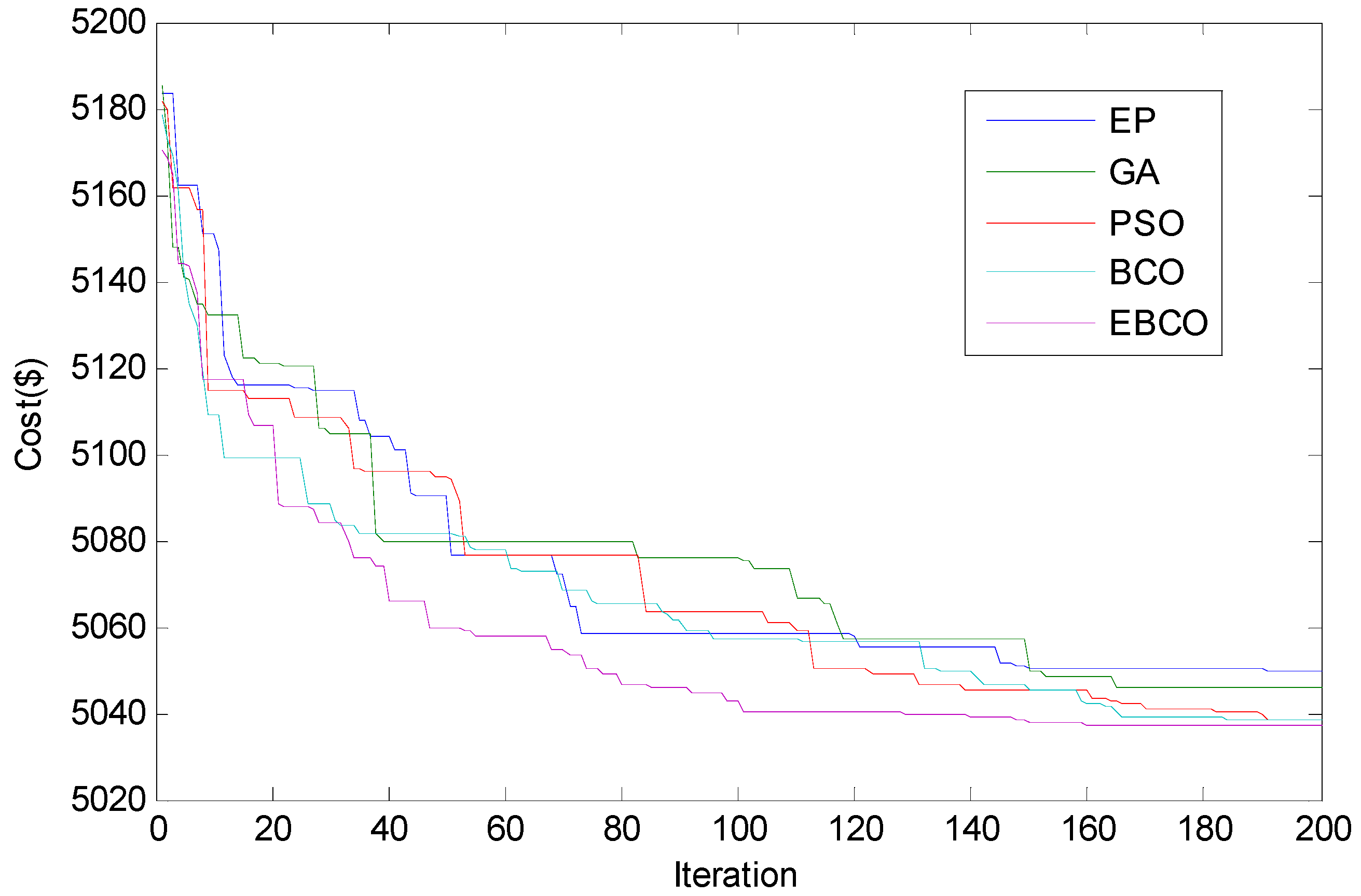 Energies 09 00005 g011
