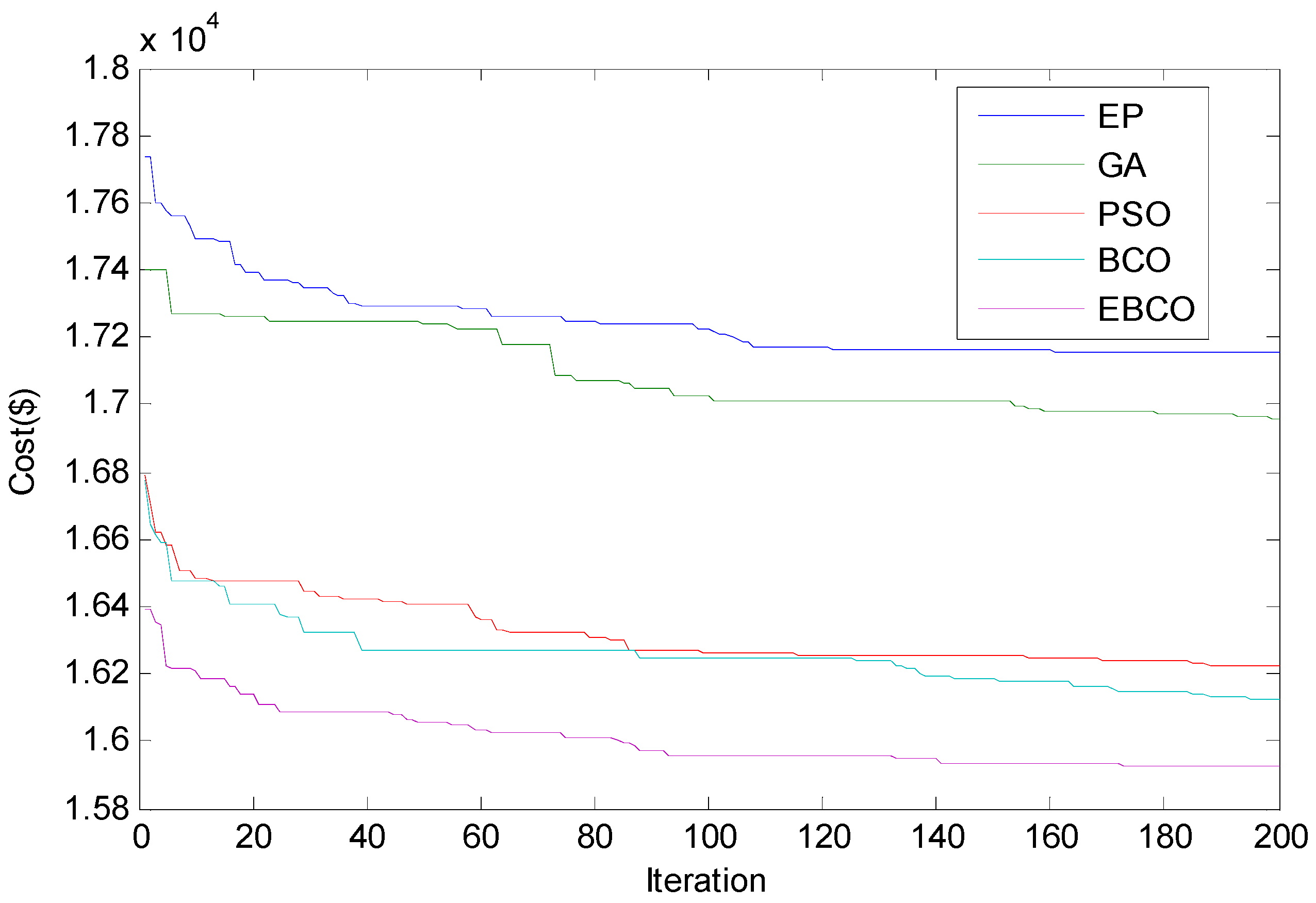 Energies 09 00005 g012