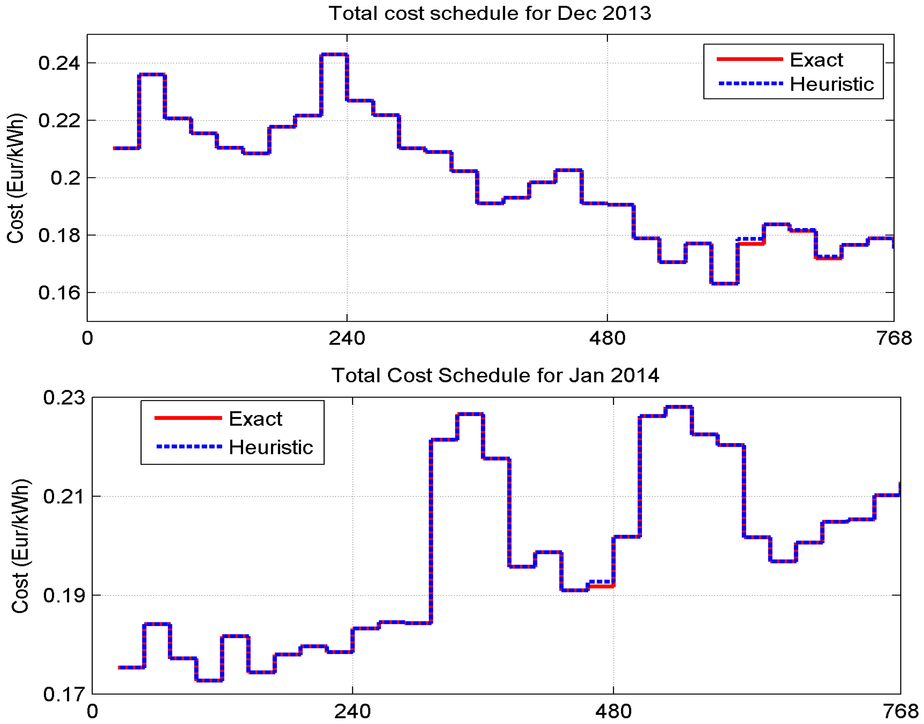 Energies 09 00006 g004a