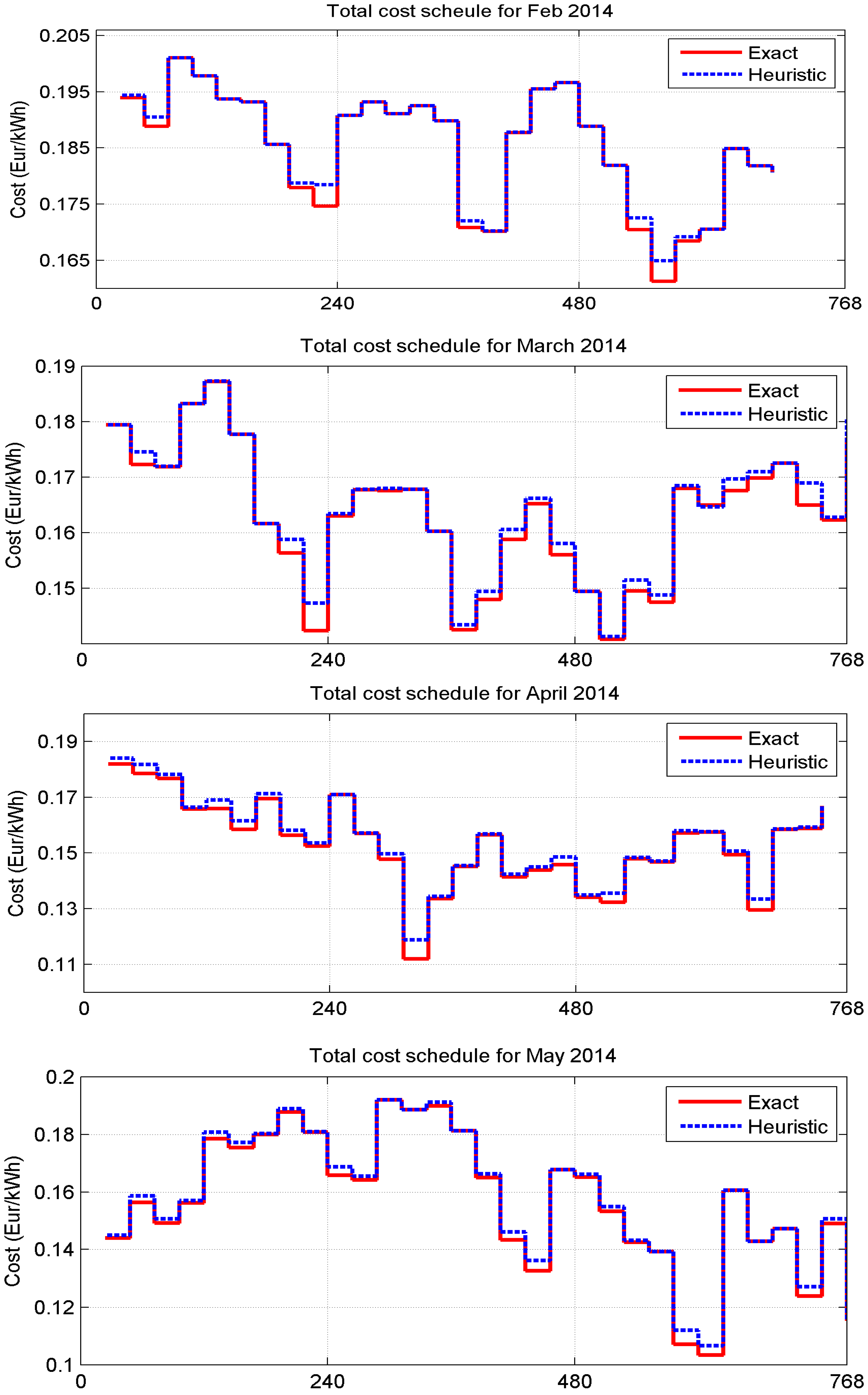 Energies 09 00006 g004b