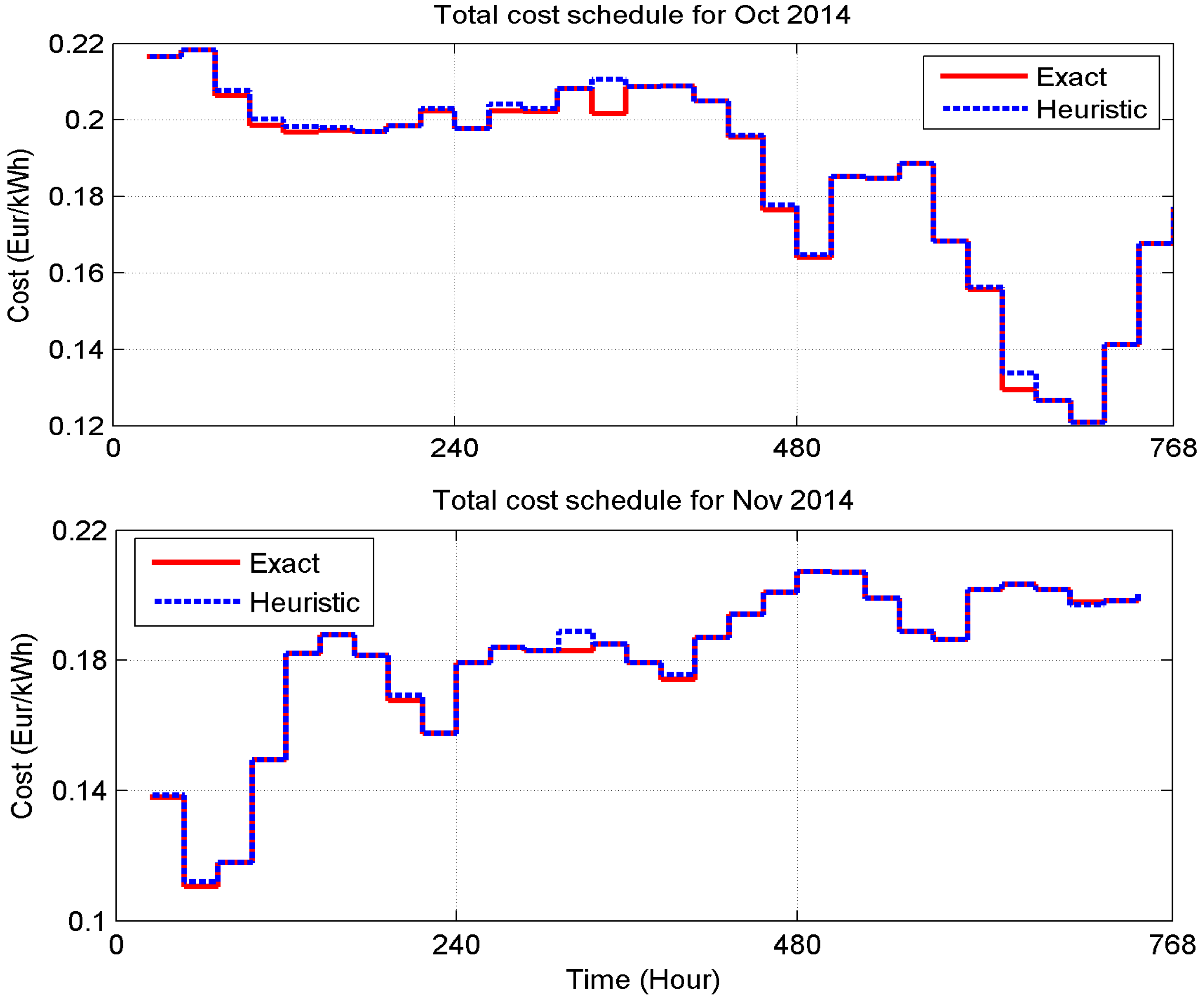 Energies 09 00006 g004d