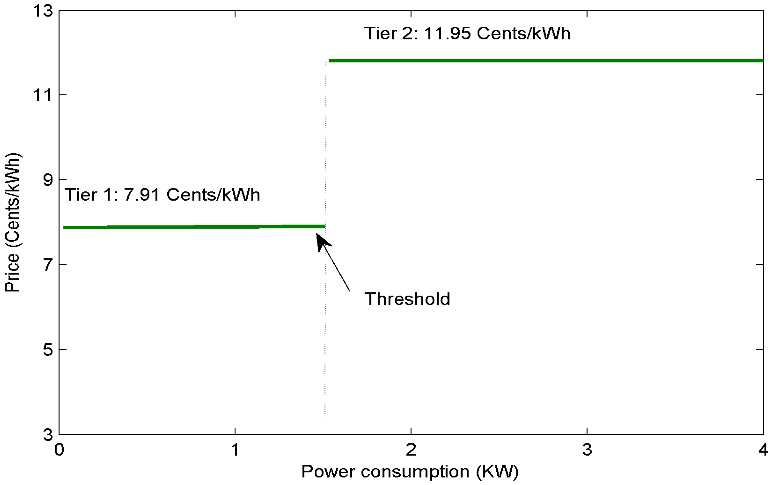 Energies 09 00006 g005
