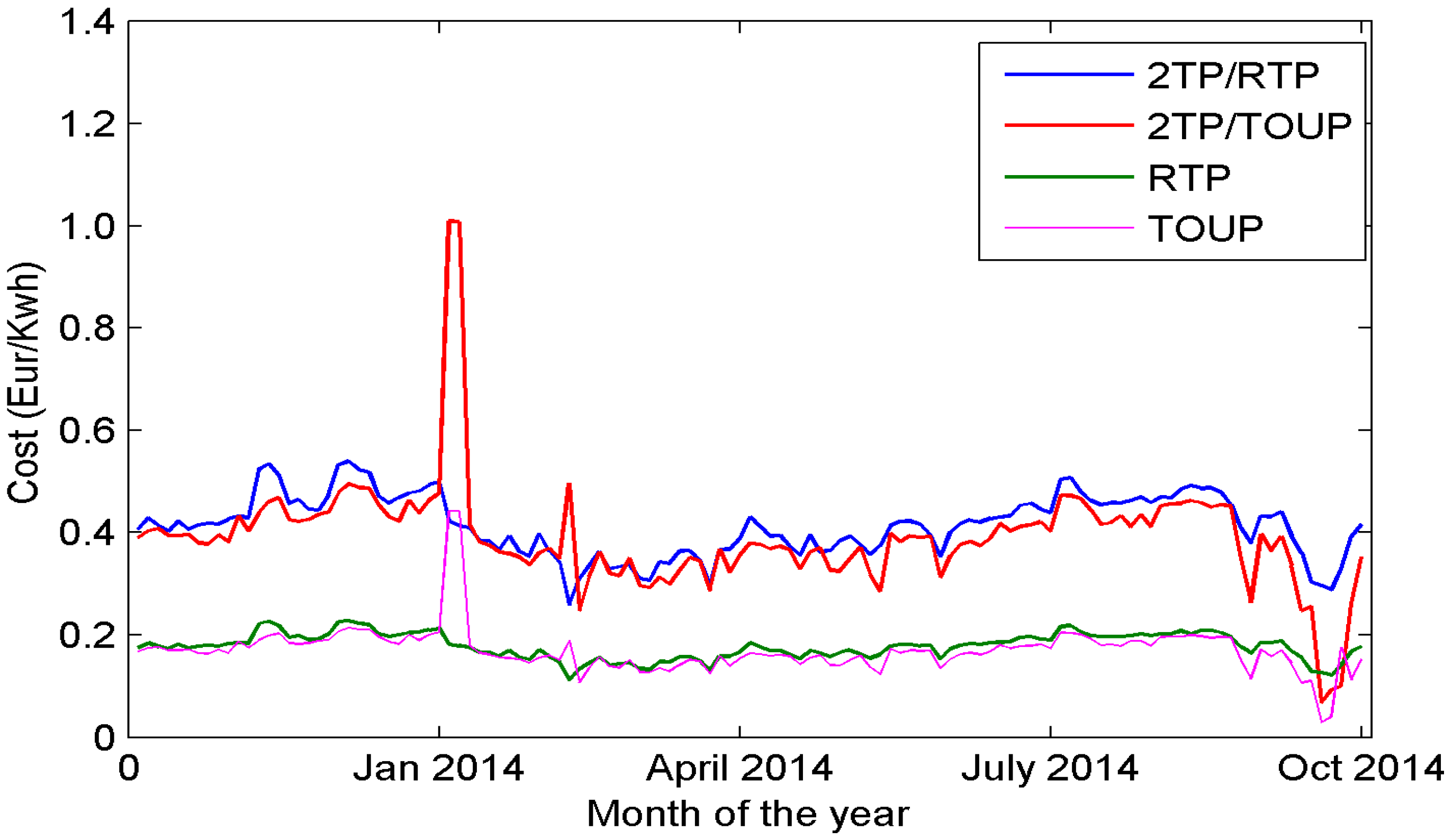 mysql optimizer cost model mysql optimizer cost model