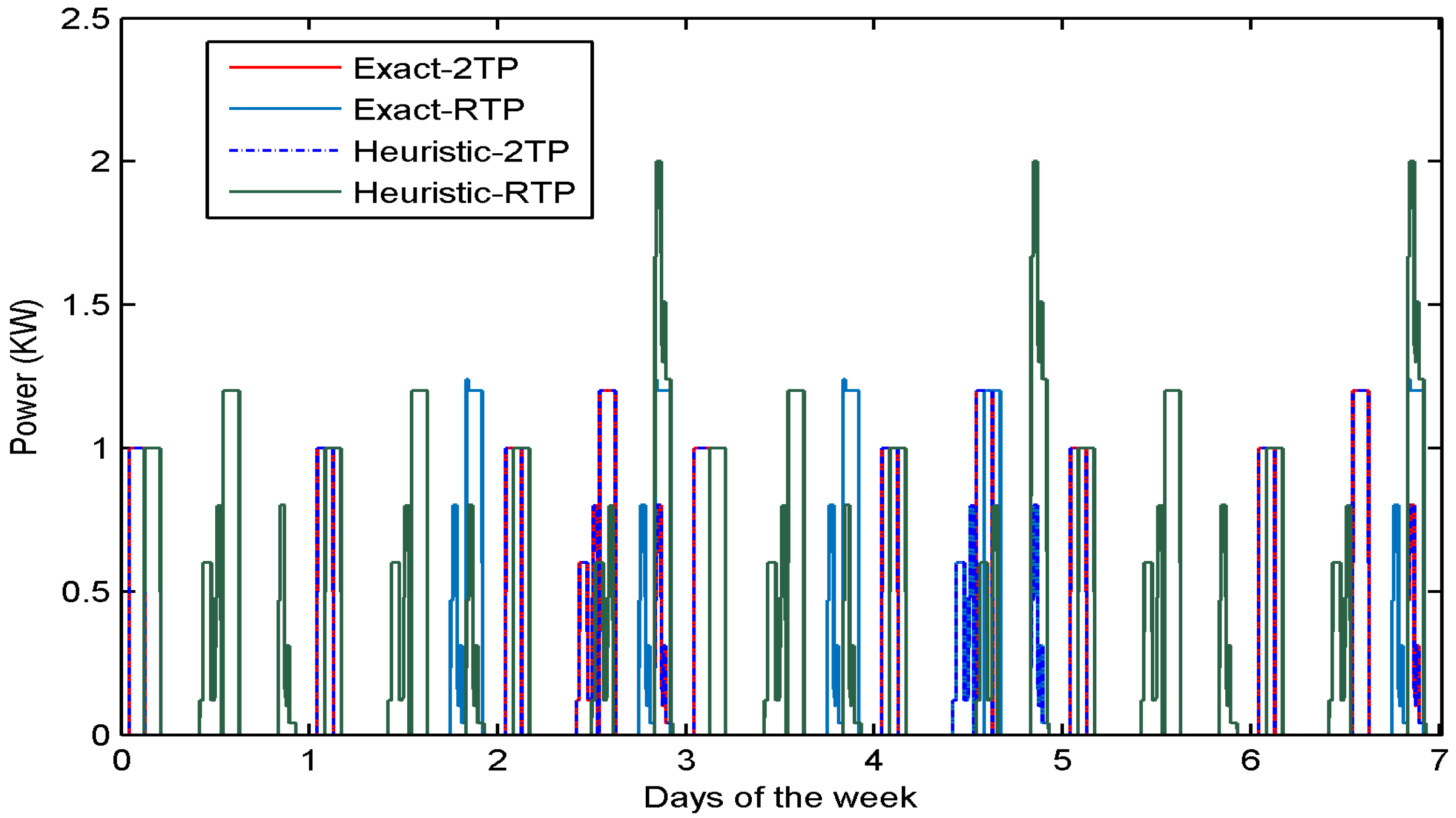 Energies 09 00006 g008