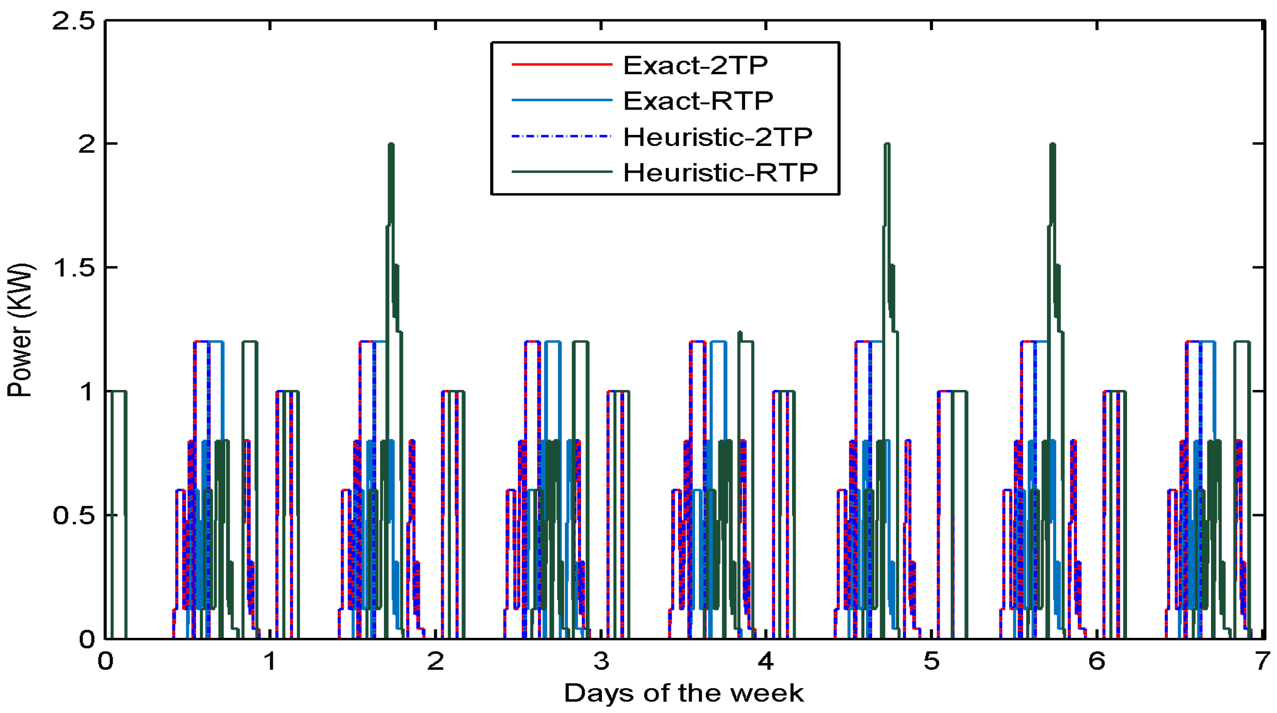 Energies 09 00006 g009