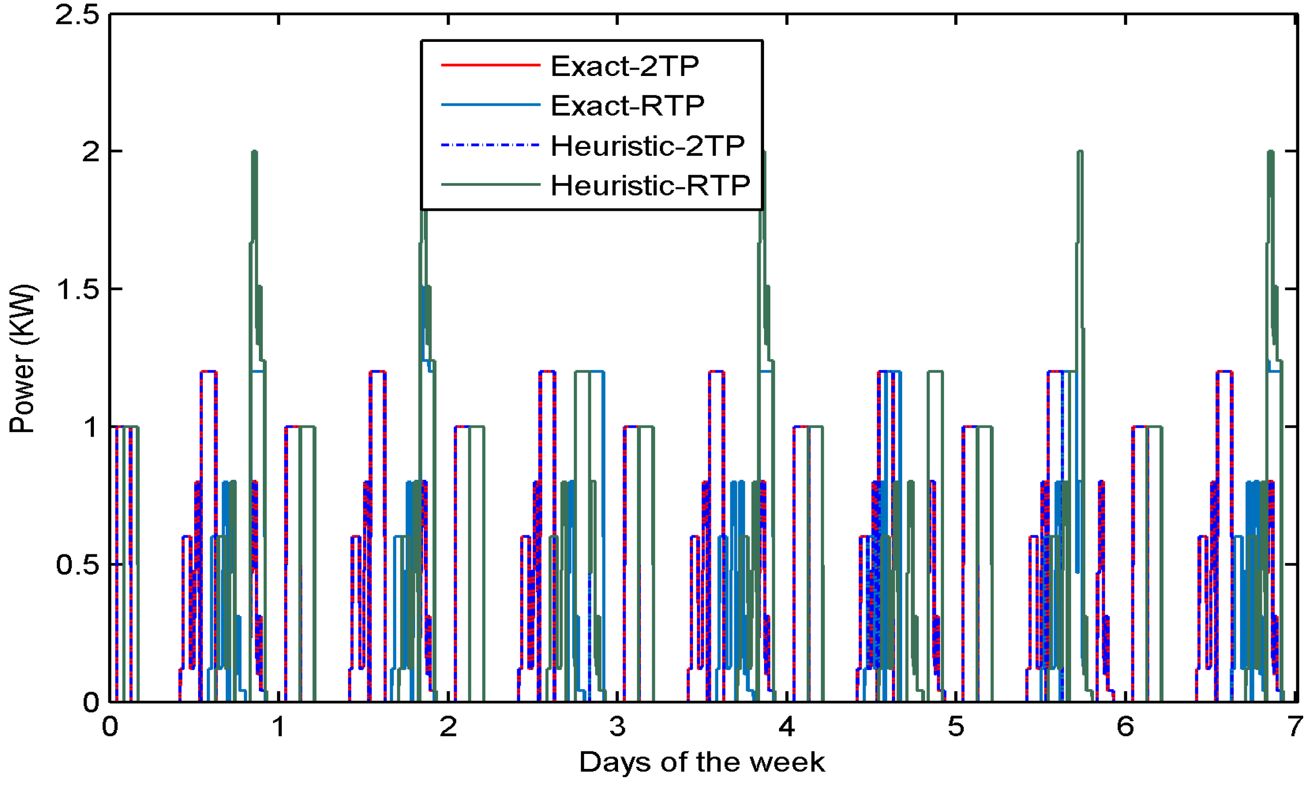 Energies 09 00006 g010