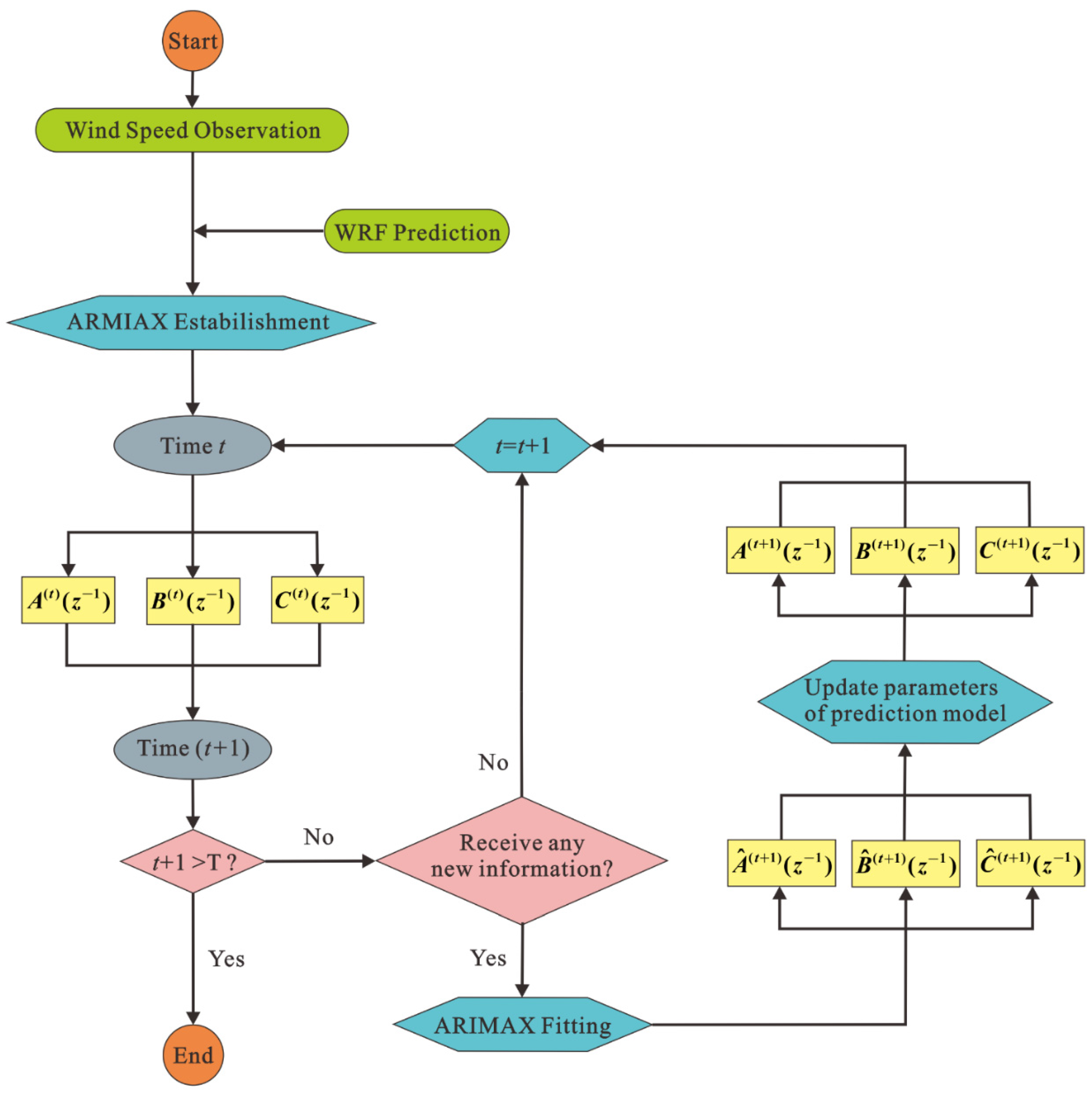 Energies 09 00007 g001 1024