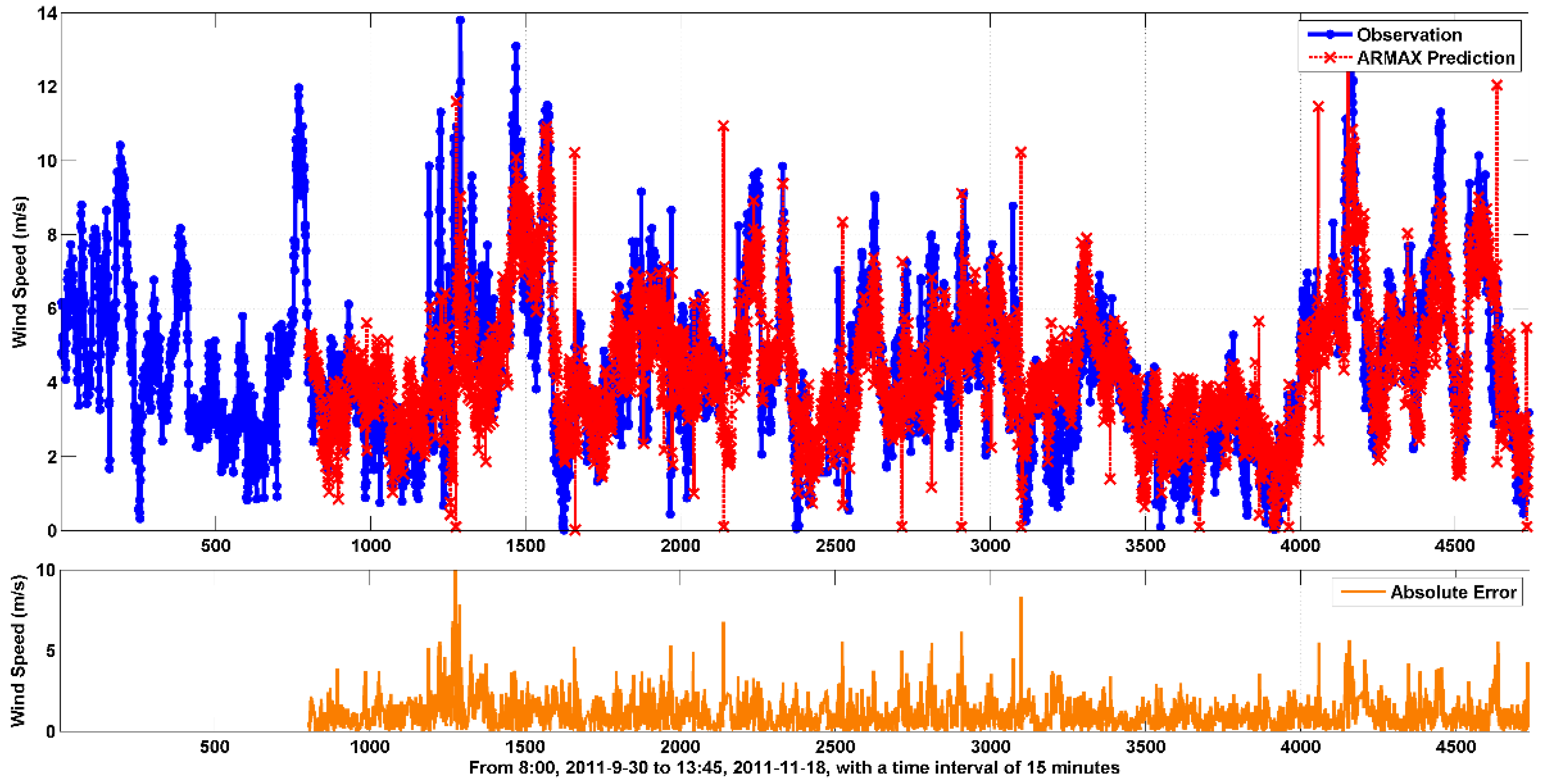 Energies 09 00007 g007 1024