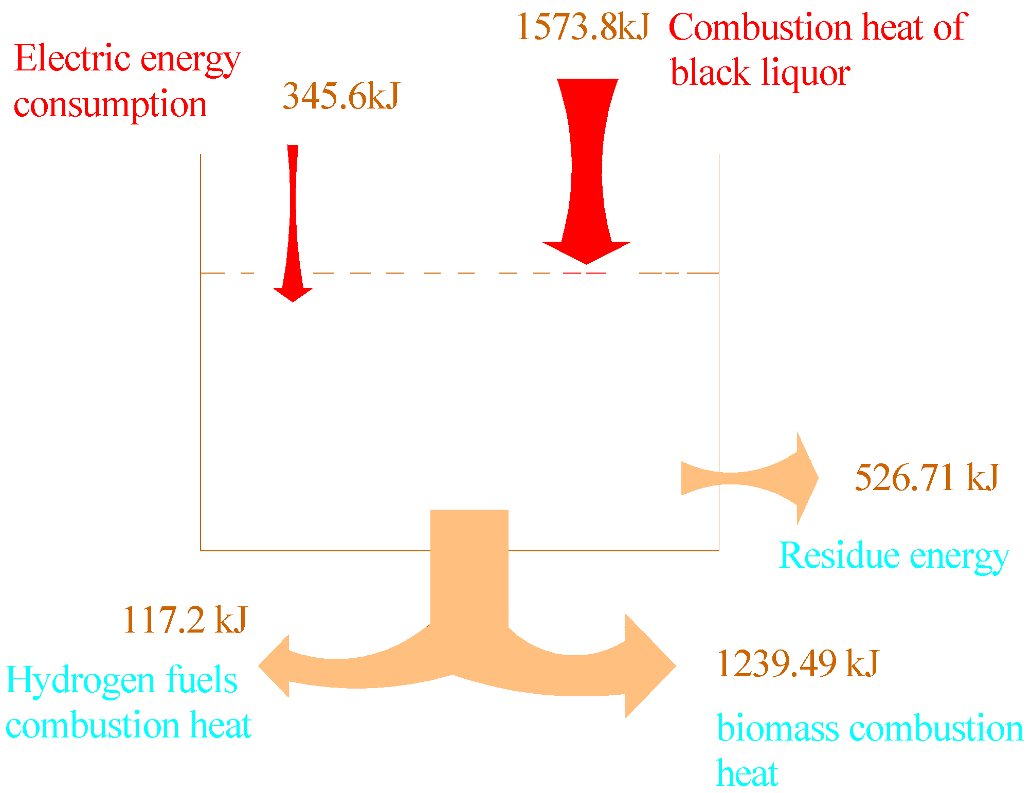 Energies 09 00013 g002