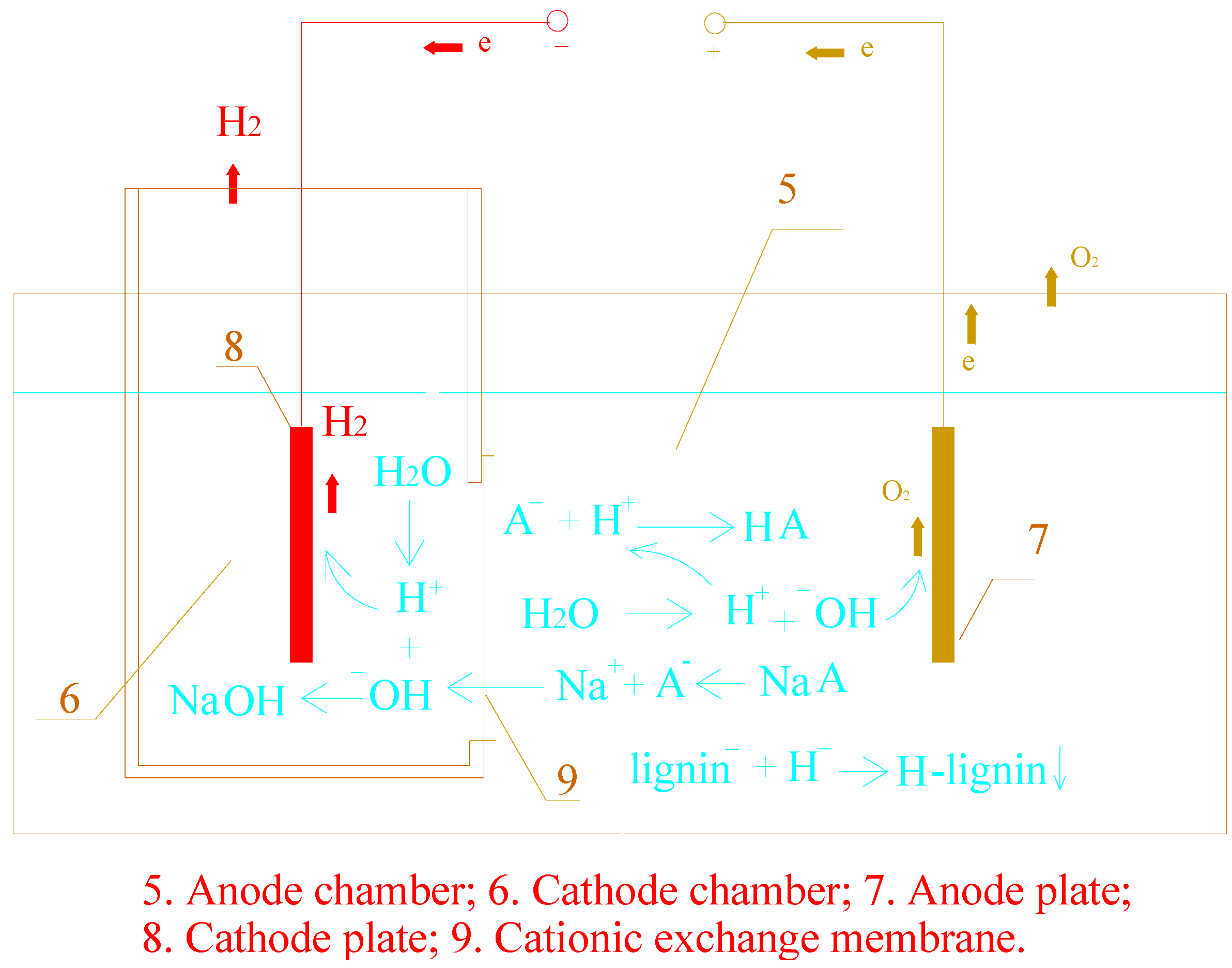 Energies 09 00013 g005