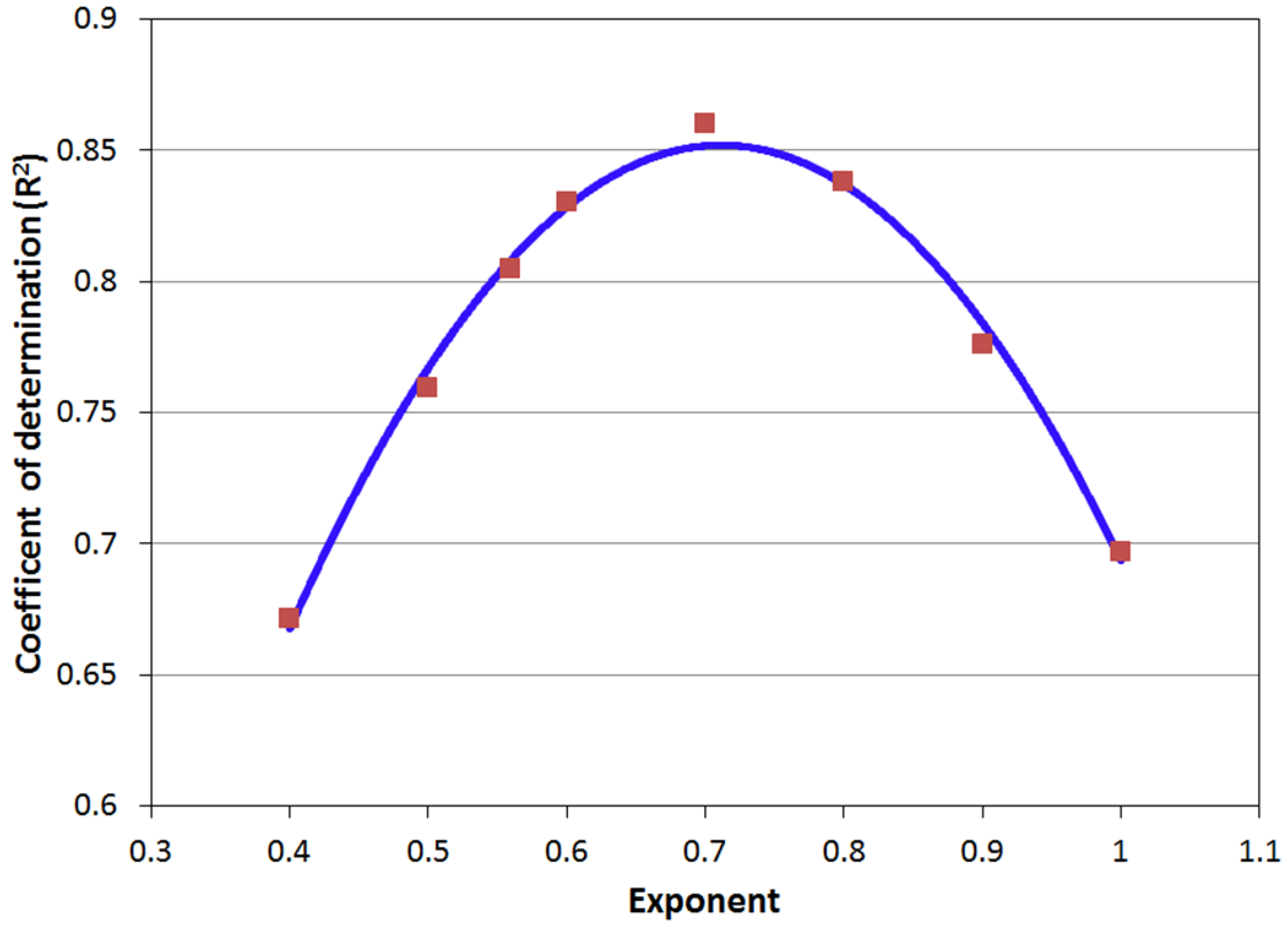 Energies 09 00014 g006 1024
