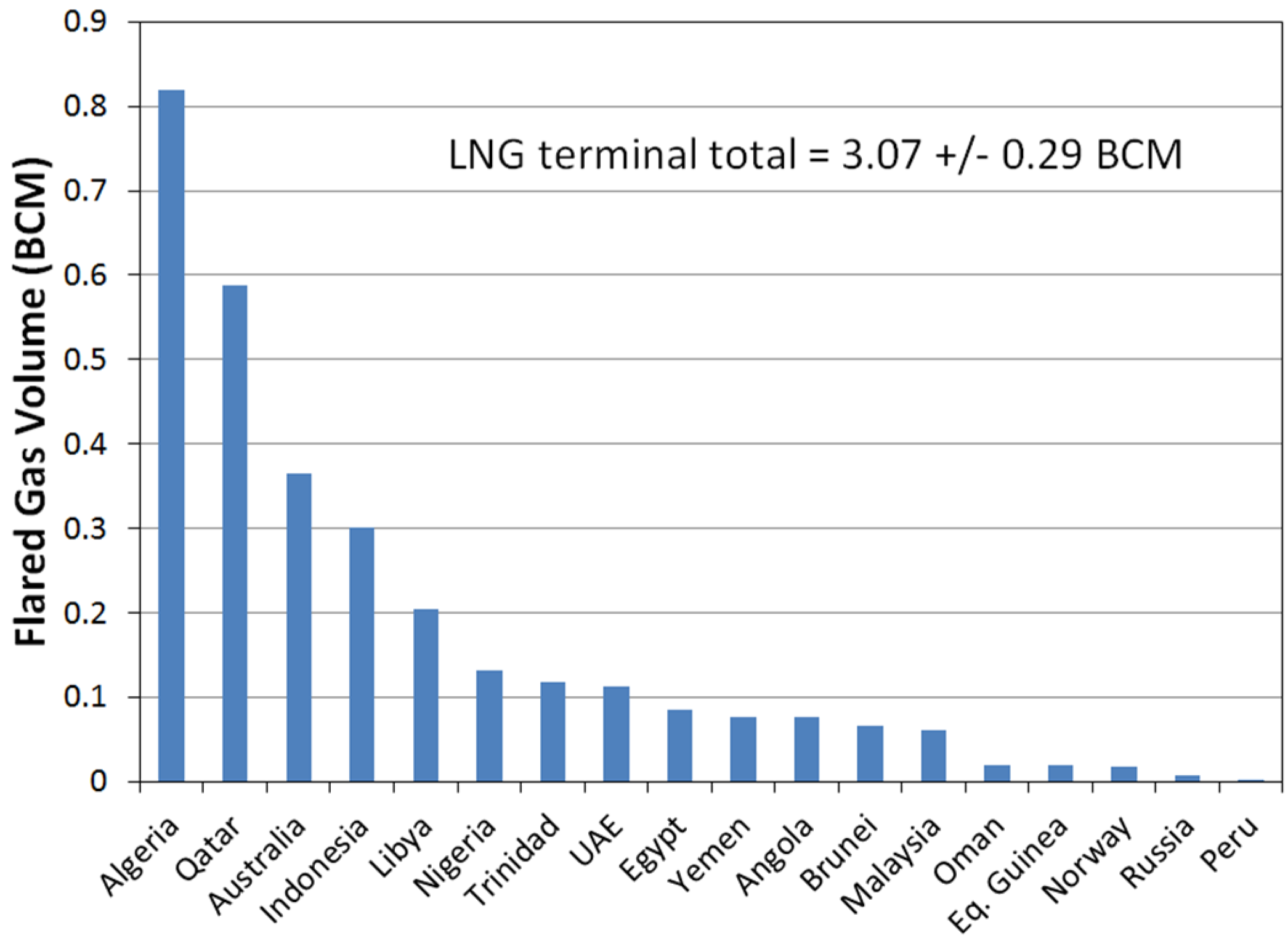 Energies 09 00014 g013 1024