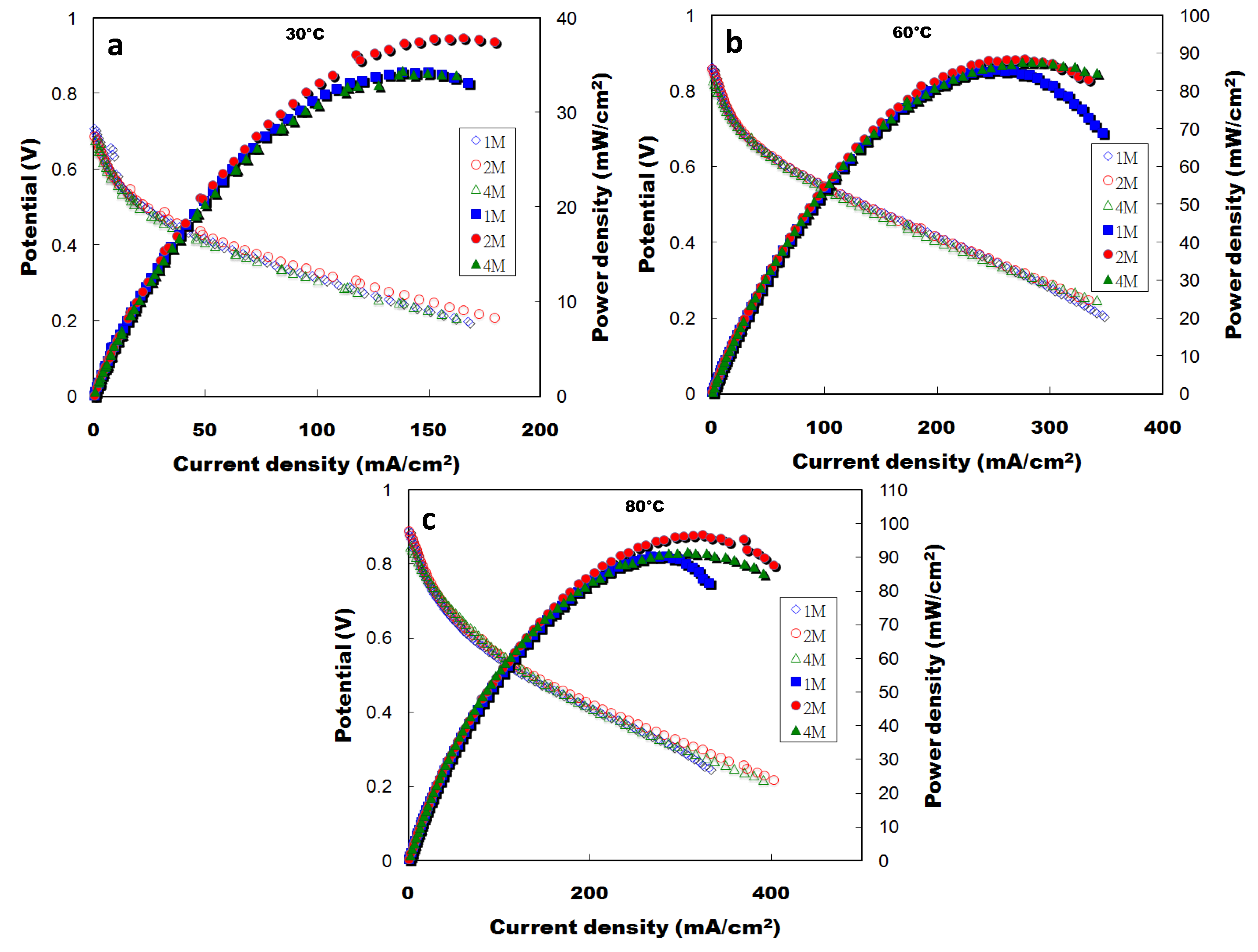 Energies 09 00015 g011
