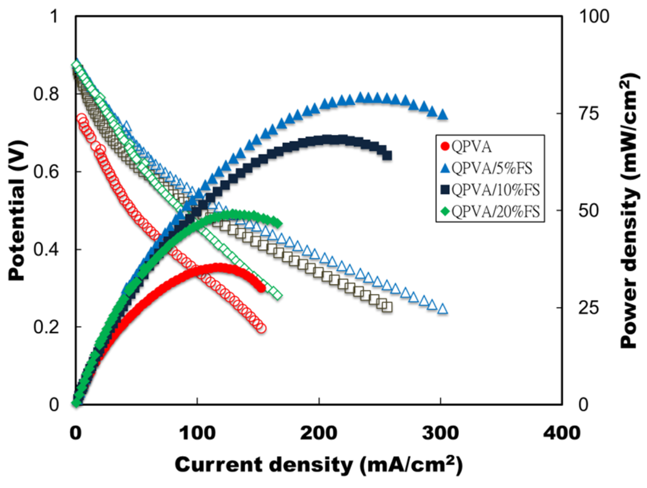 Energies 09 00015 g013