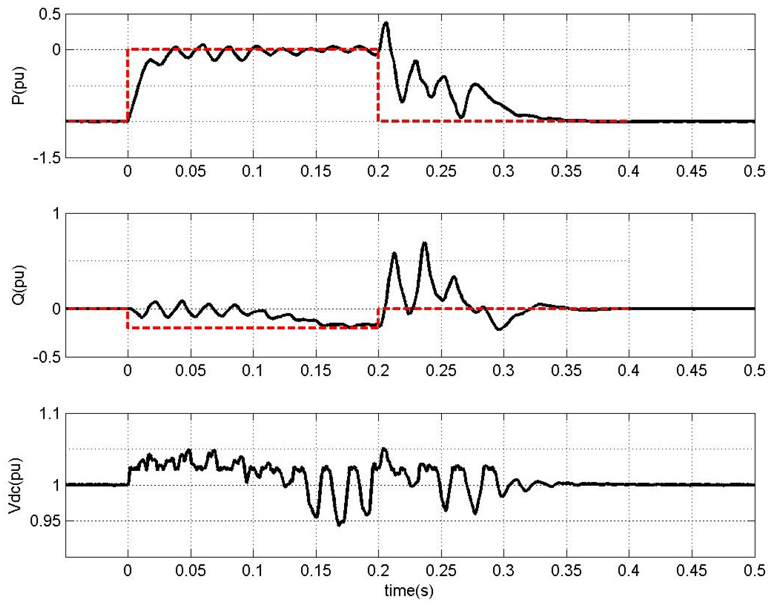 Energies 09 00016 g011