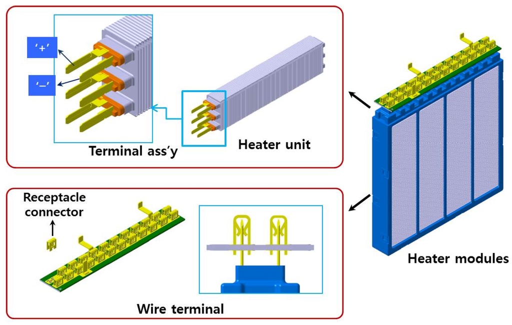Energies Free FullText Performance Characteristics of a