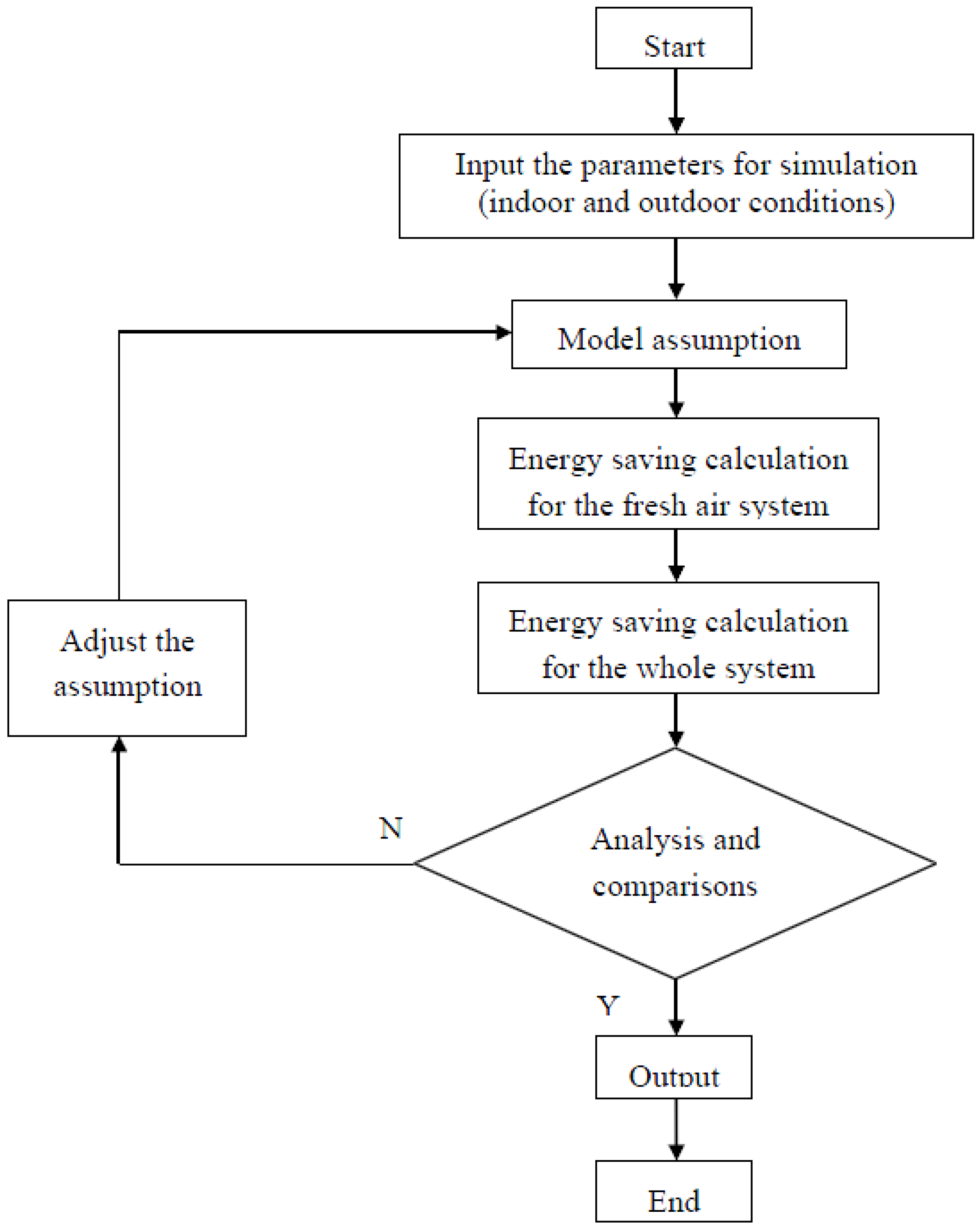 Energies 09 00024 g003 1024