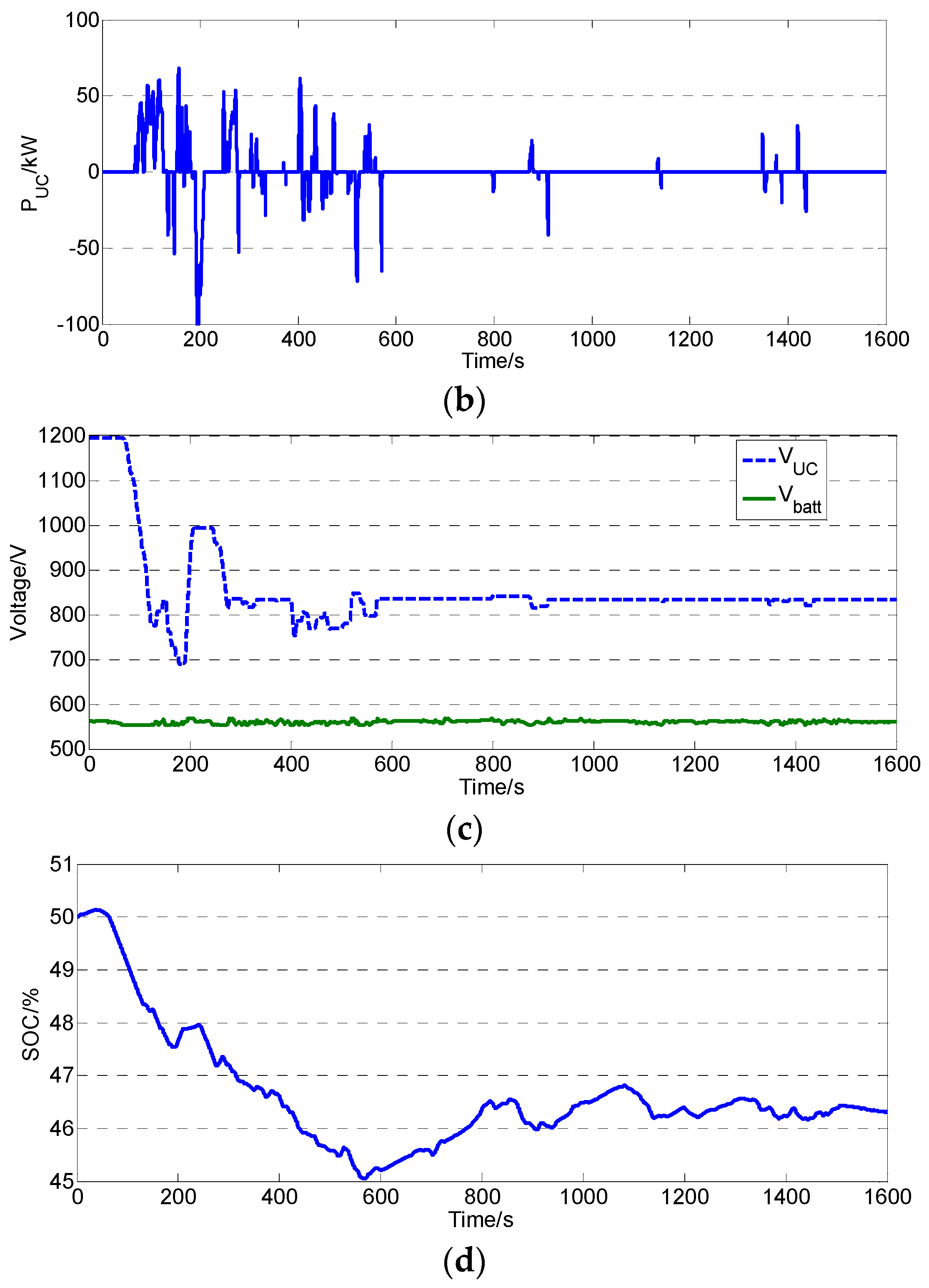 Energies 09 00025 g013b 1024
